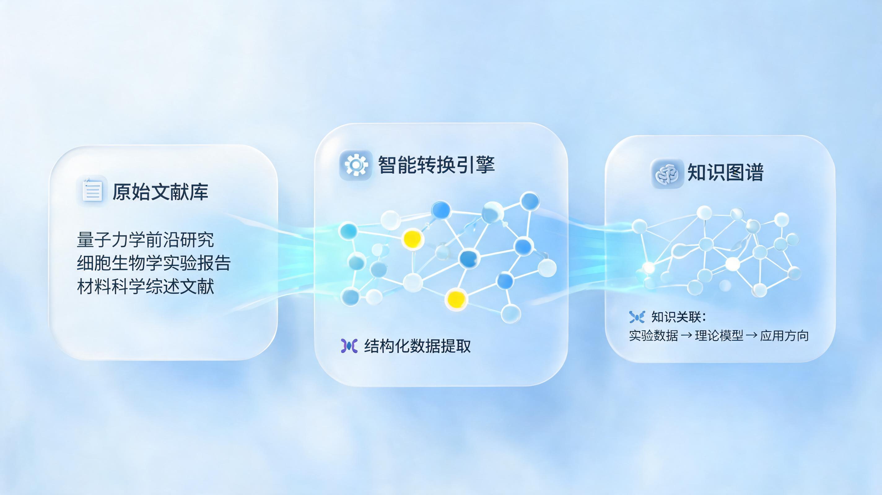 怎么把文献工作时间大幅压缩？实在Agent实现资料自动研读_主图