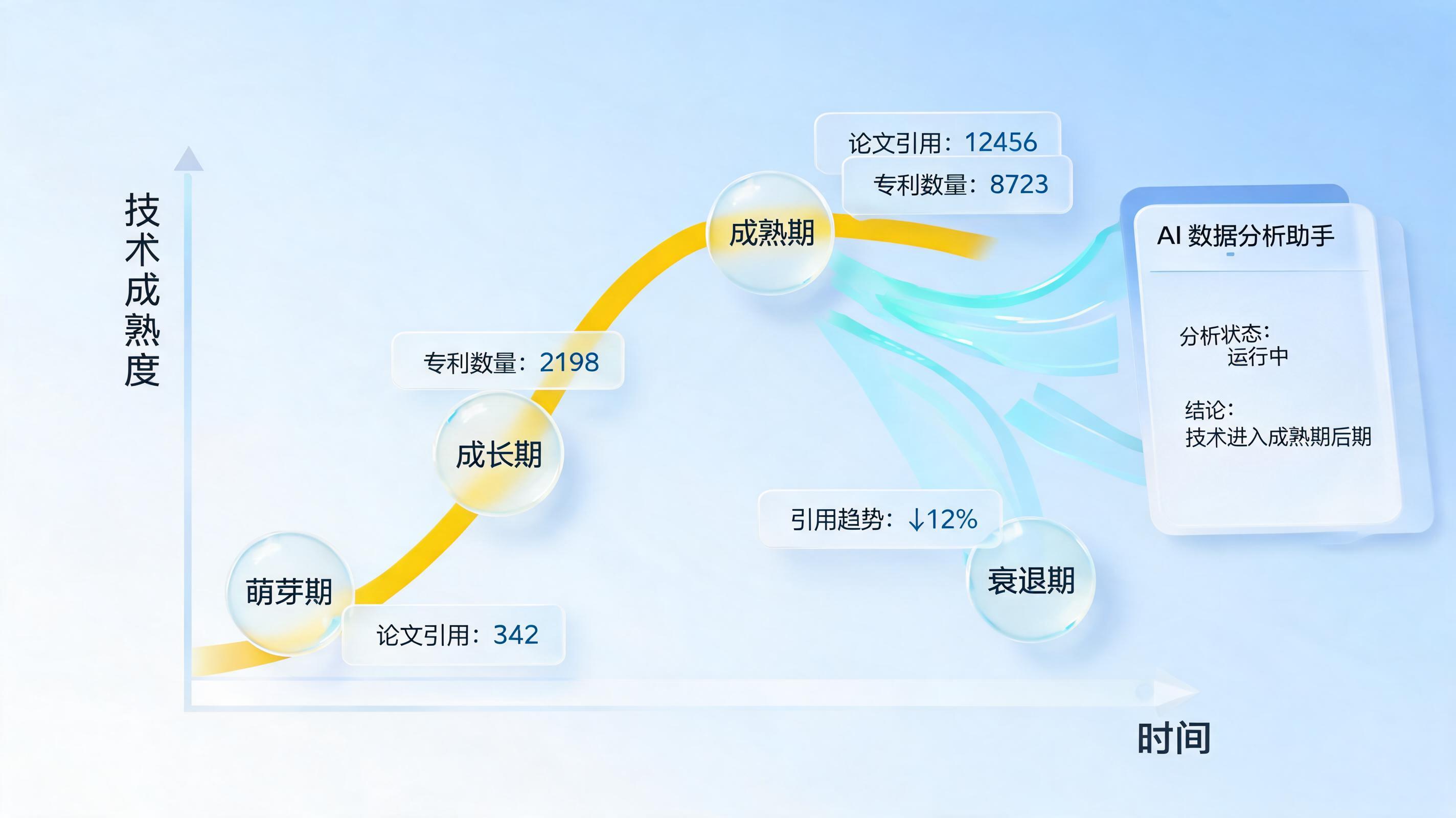 如何用文献数据判断技术发展阶段？基于S曲线与量化指标的研判_主图
