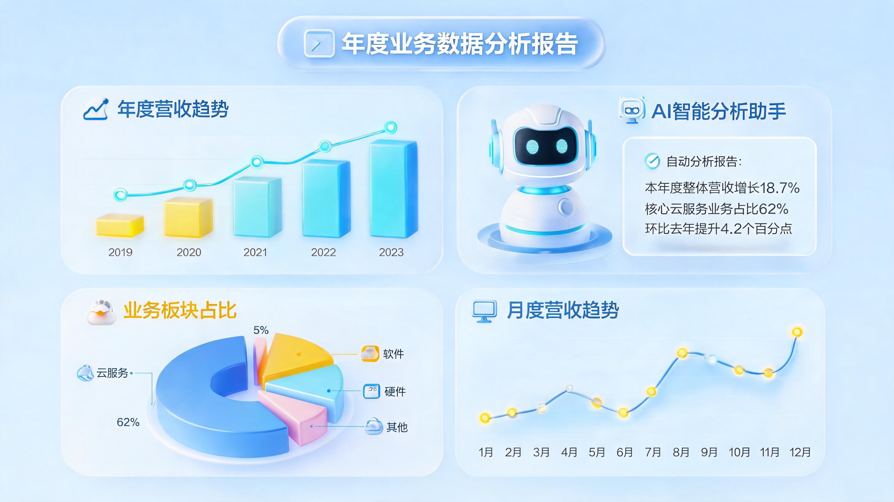 怎么自动生成年度趋势分析总结？实在Agent助力高效决策_主图