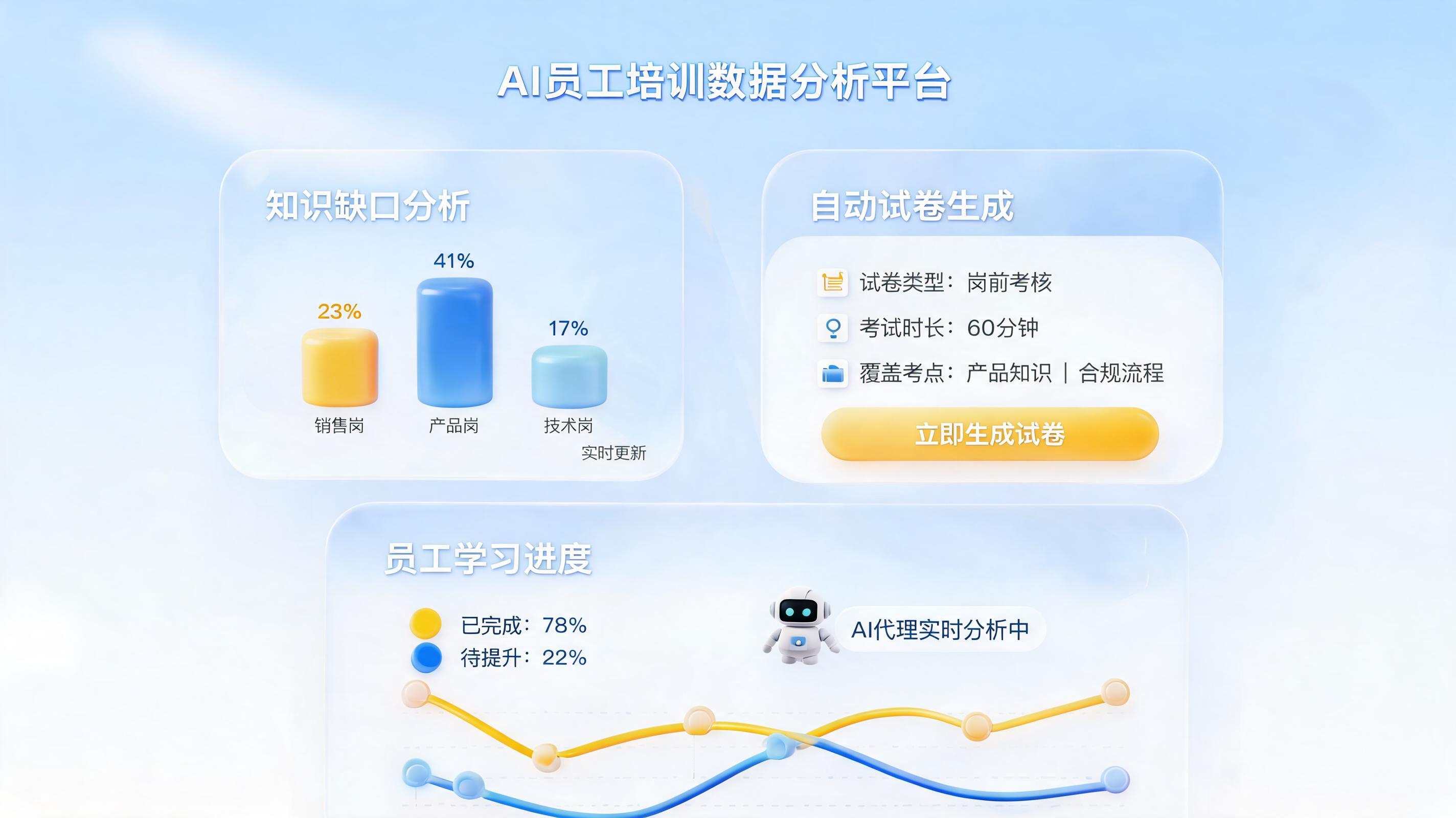 企业培训效果怎么自动追踪与评估？AI智能体构建学评测闭环_主图