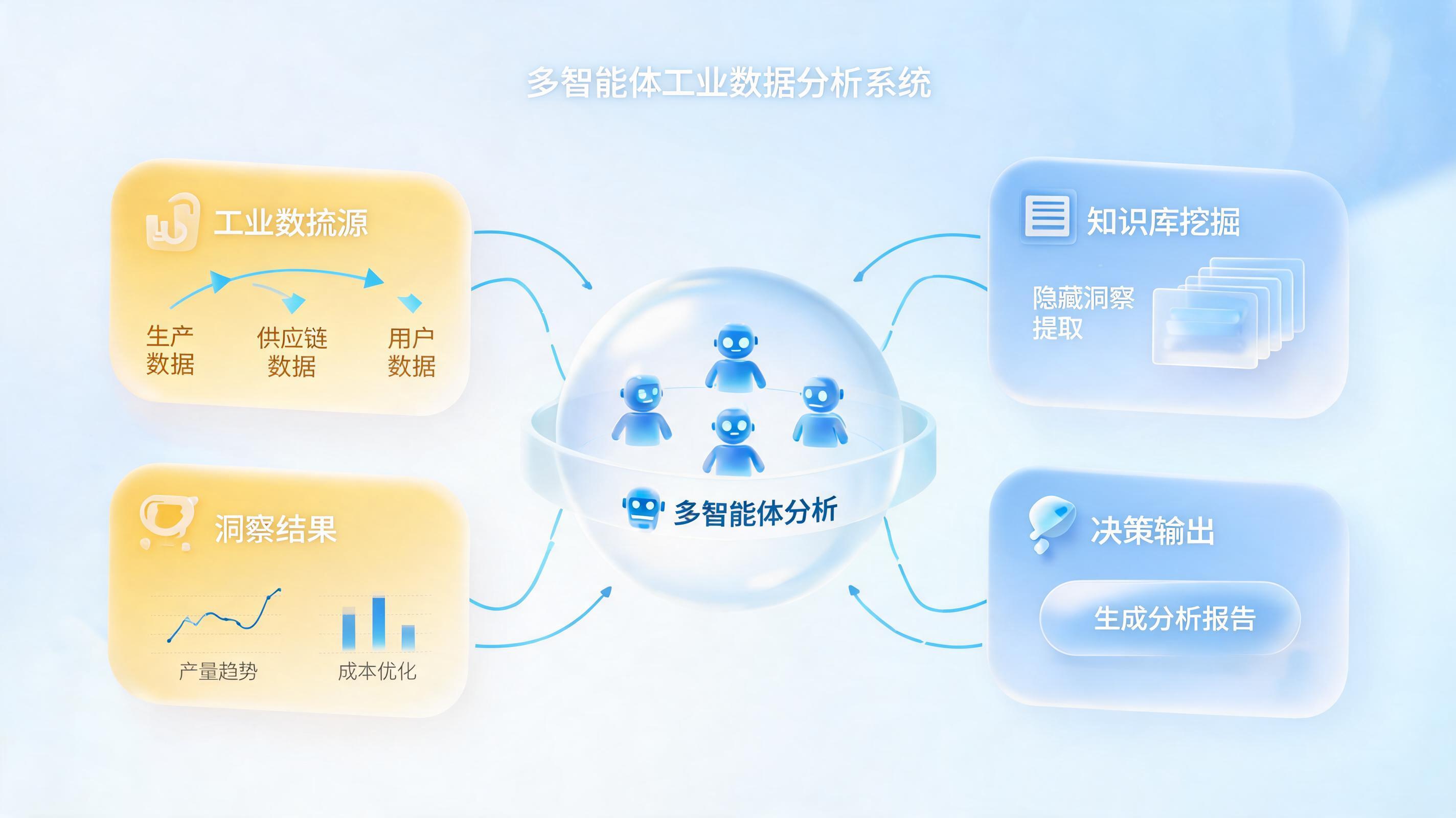 如何发现未覆盖课题？AI智能体助力高效挖掘_主图