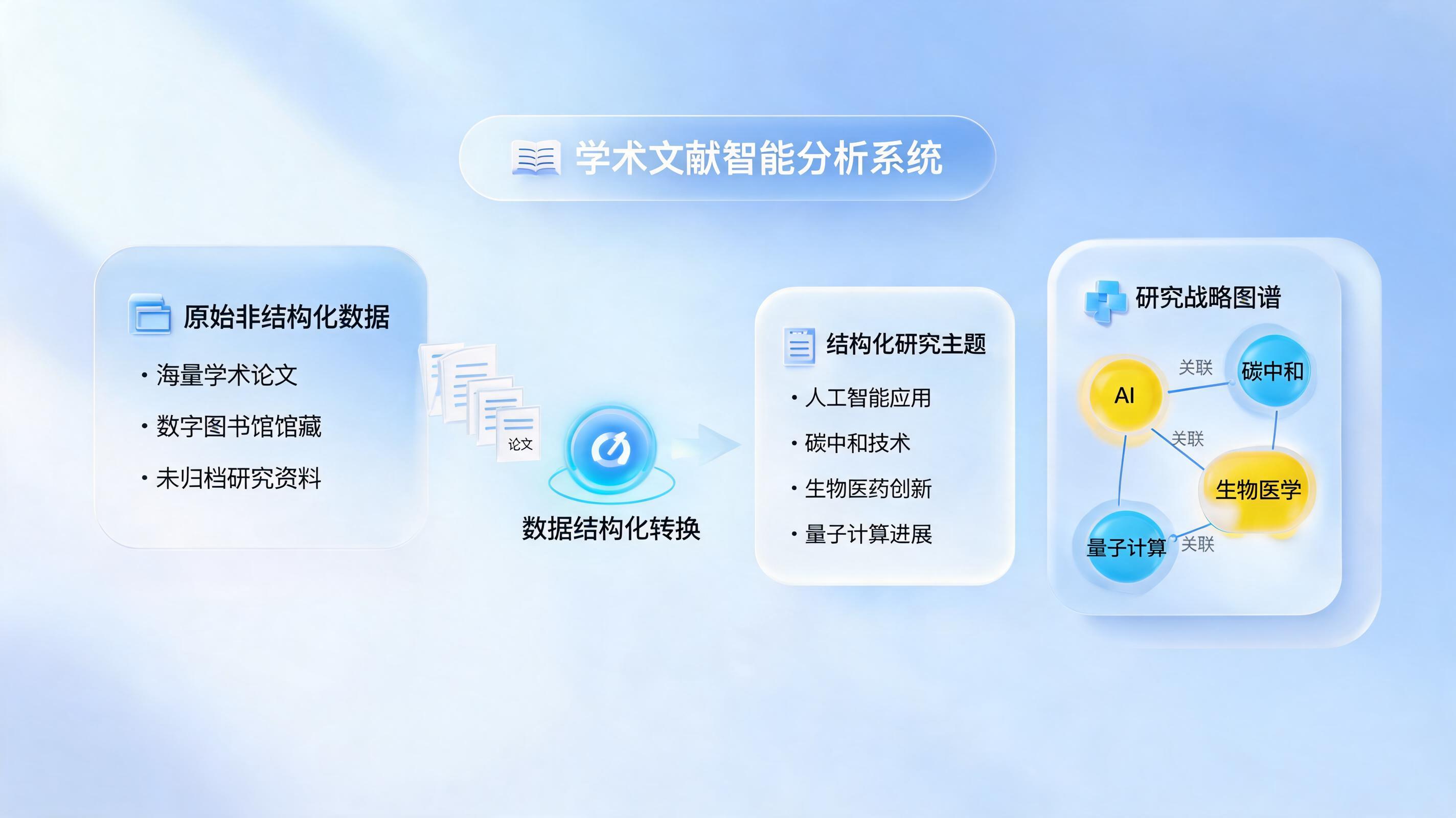 选题建议如何基于文献？AI Agent实现数据驱动选题_主图