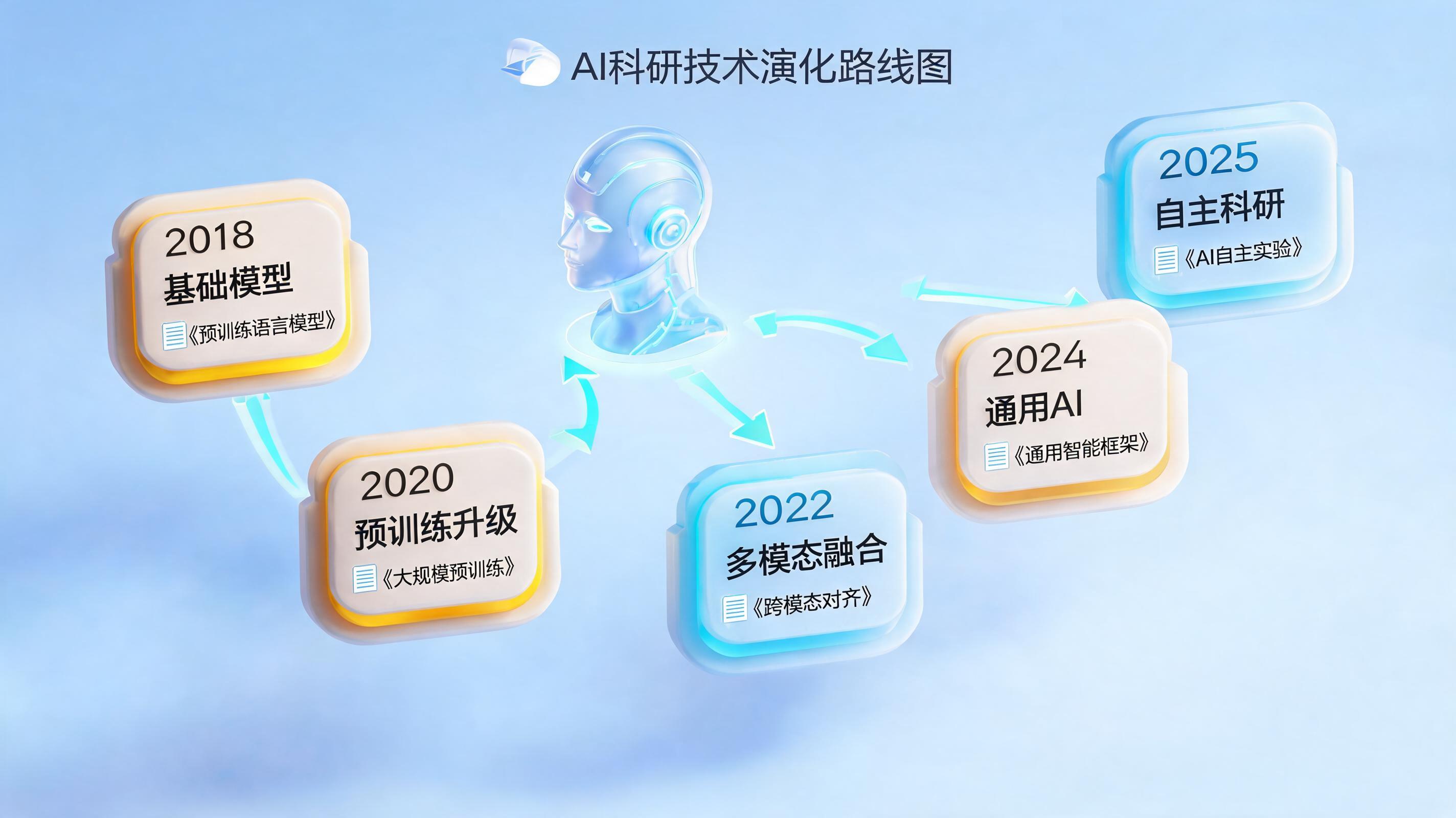 自动构建科研路线图指南：智能体驱动科研效率革命_主图