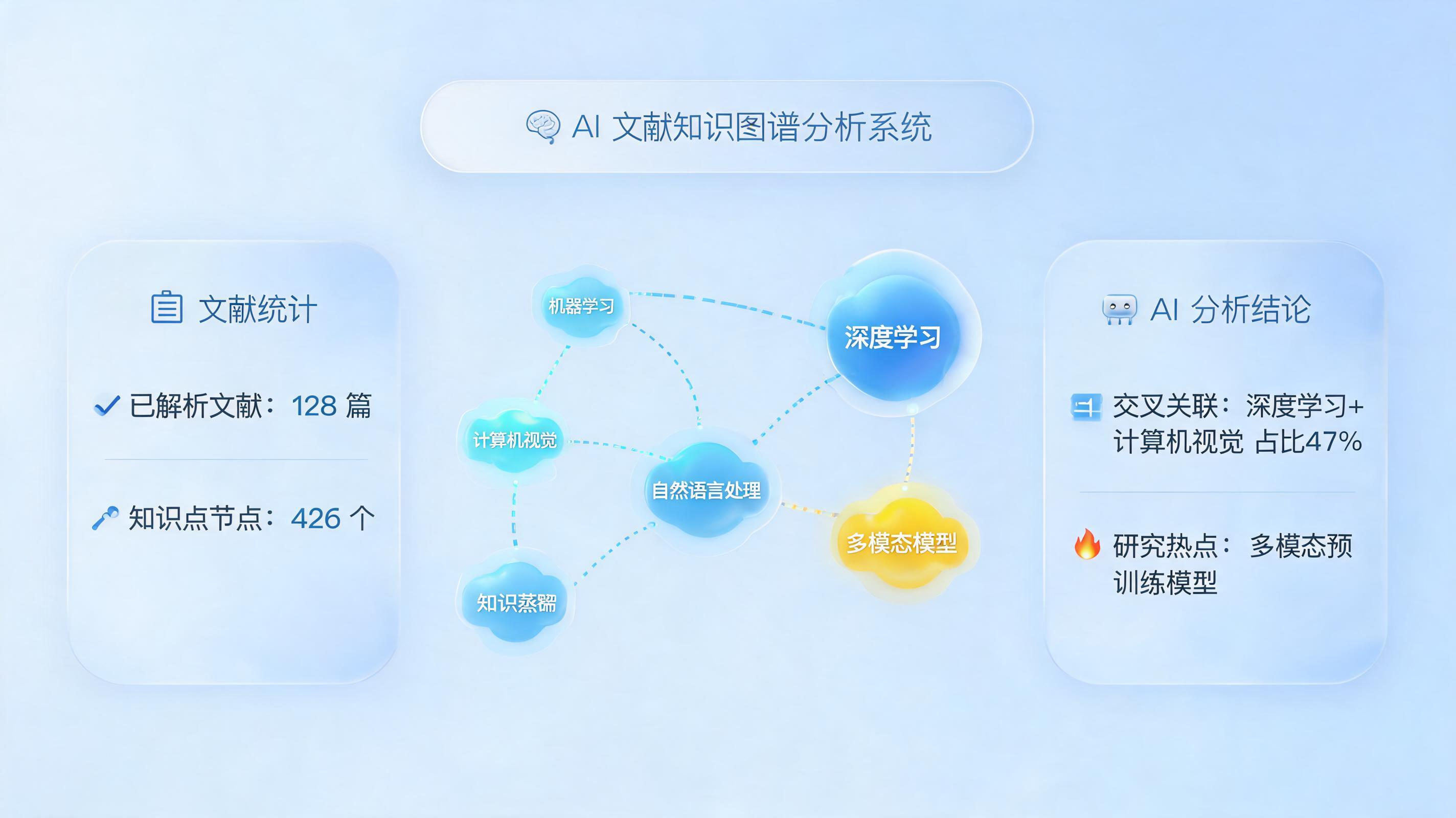 学科知识图谱自动化构建完整教程：AI智能体驱动教育数字化_主图