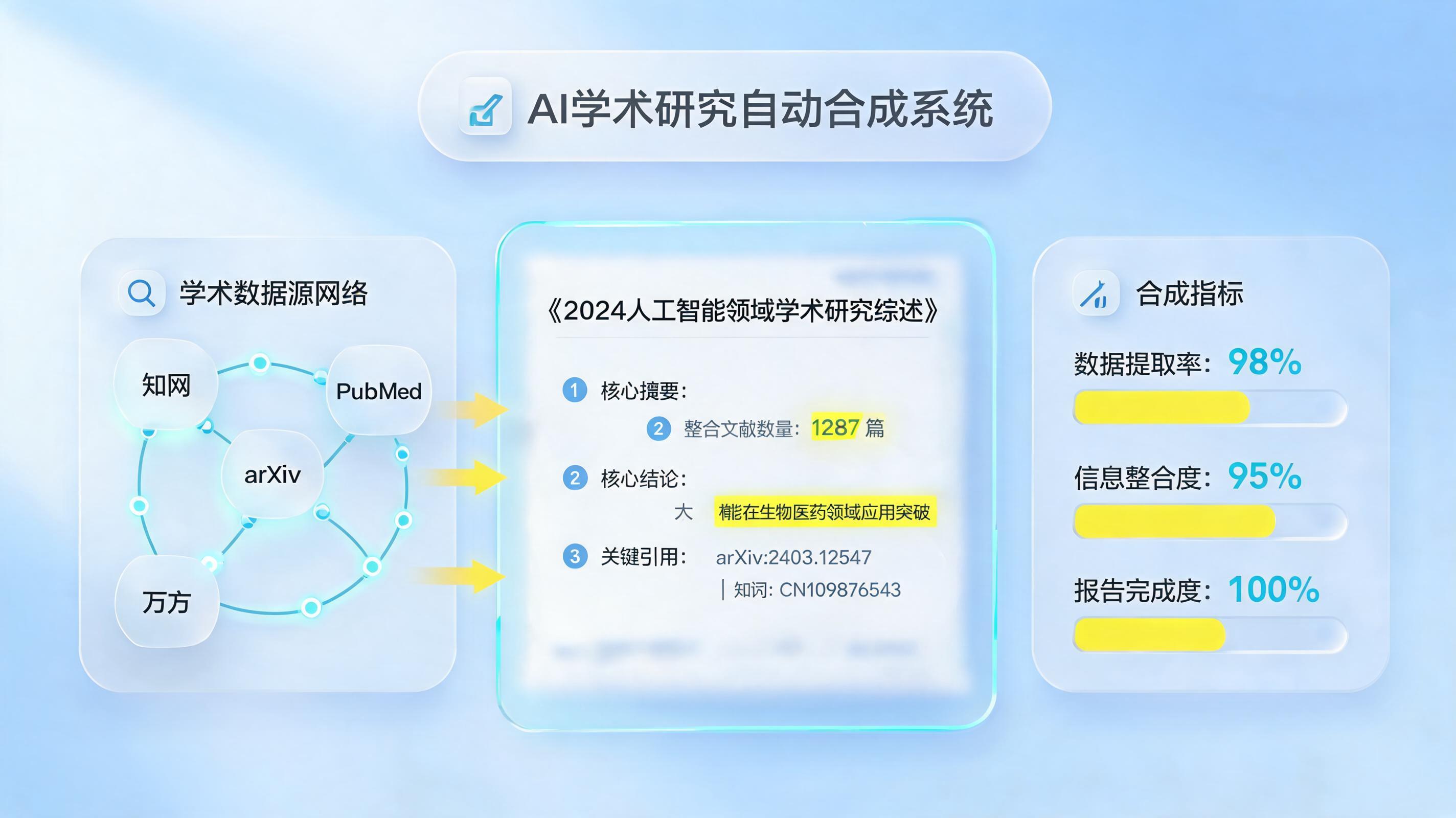 怎么实现文献研究全流程提效？AI智能体重塑学术生产力_主图