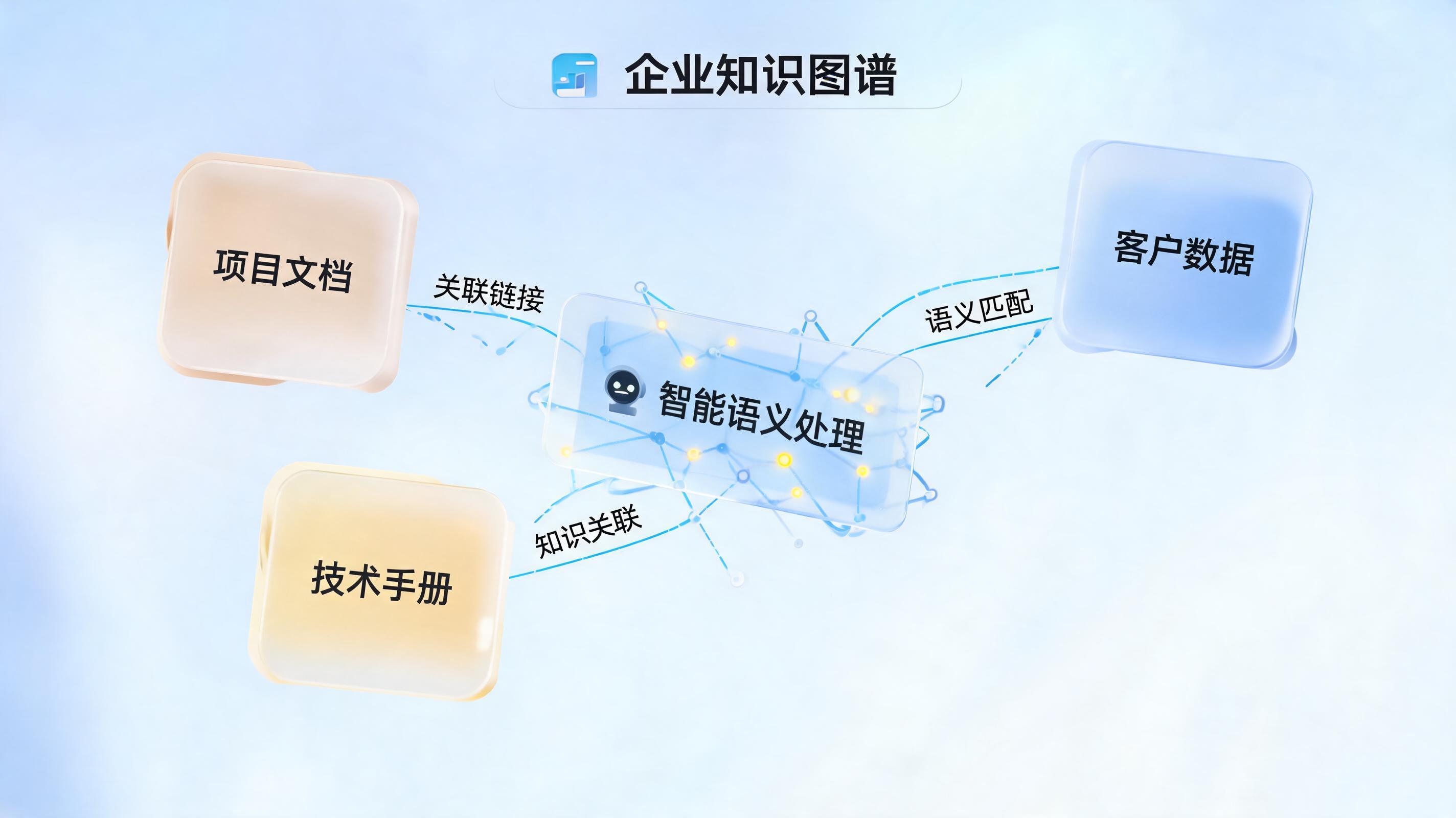 文献知识自动关联与整合，构建企业智能知识库_主图