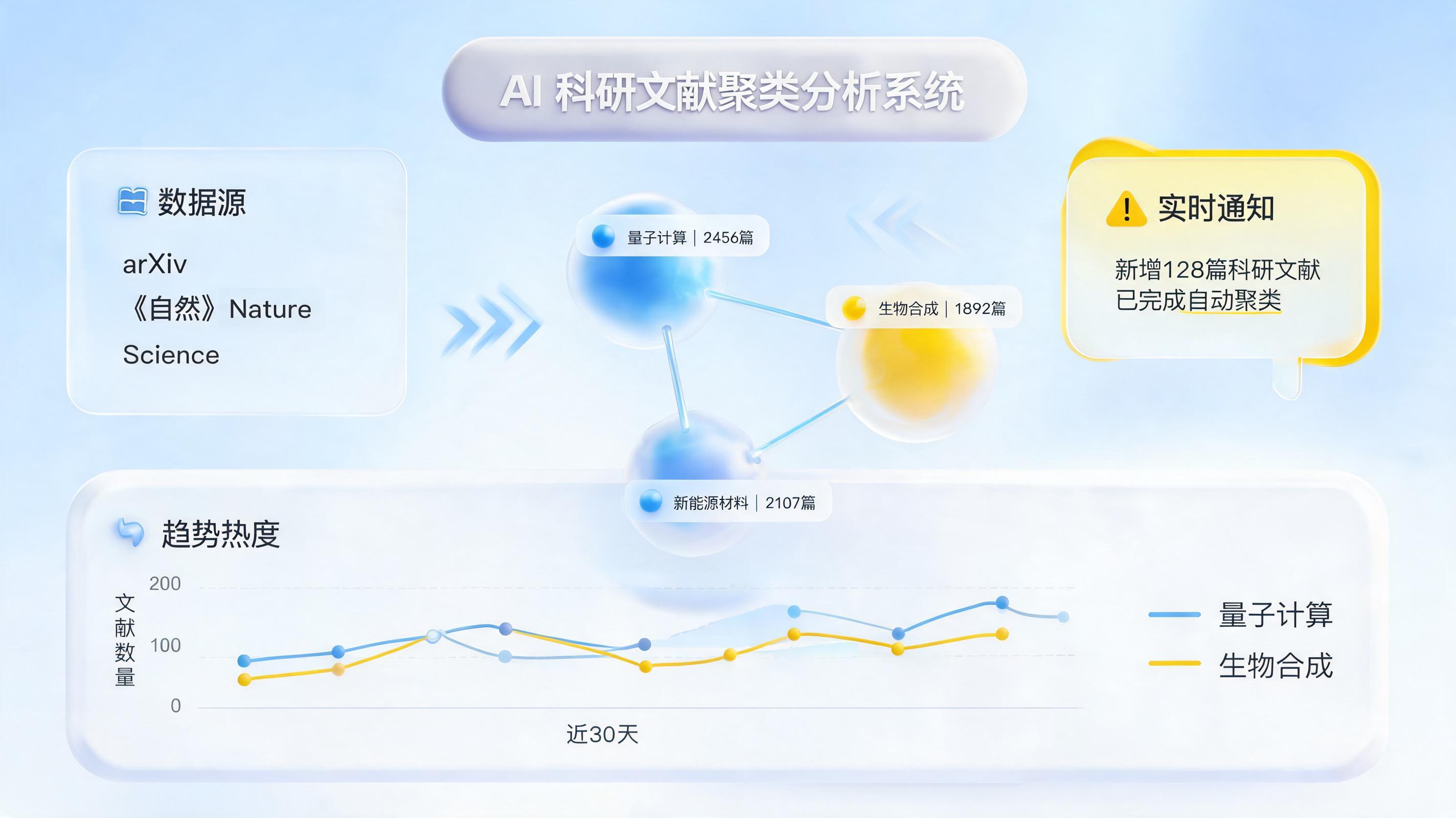 实时掌握全球研究热点动态：AI智能体驱动情报监测_主图