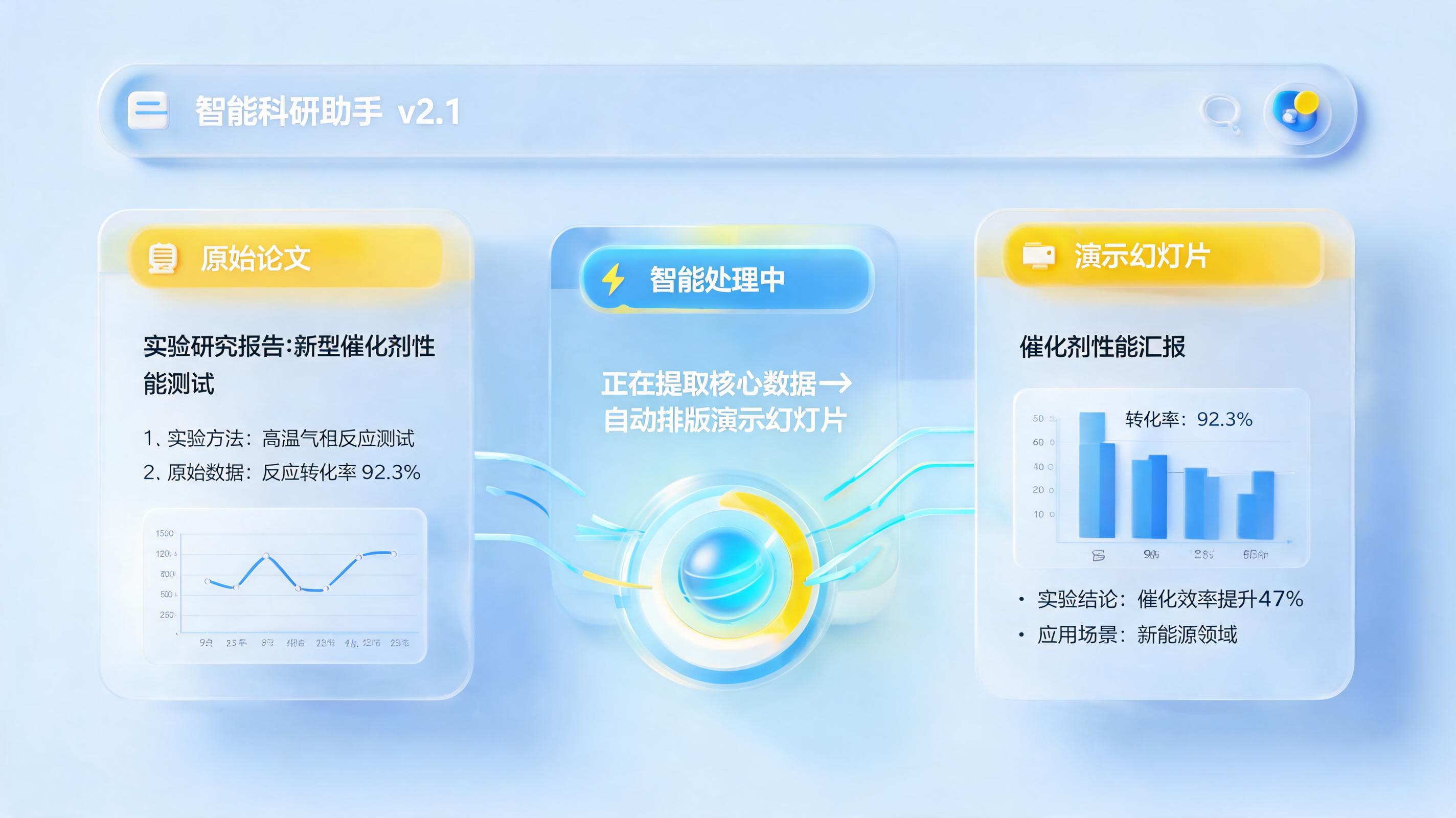 自动生成科研分析汇报材料 智能Agent赋能科研办公提效_主图