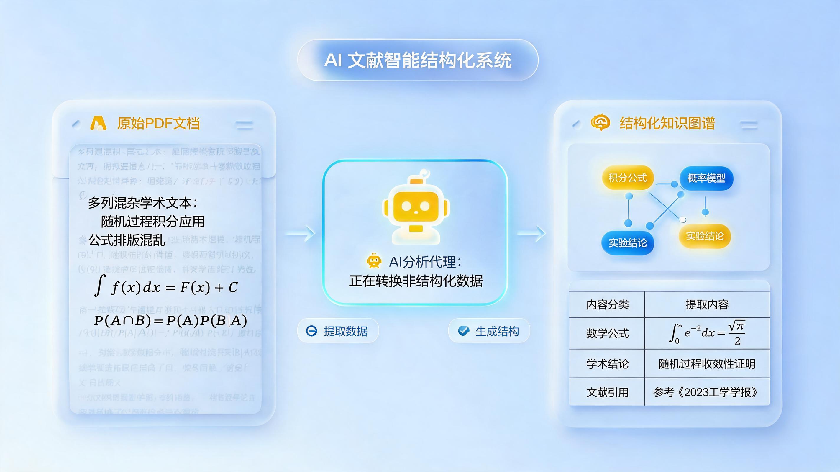 怎么自动处理复杂排版的学术文档？智能体驱动数字化解析