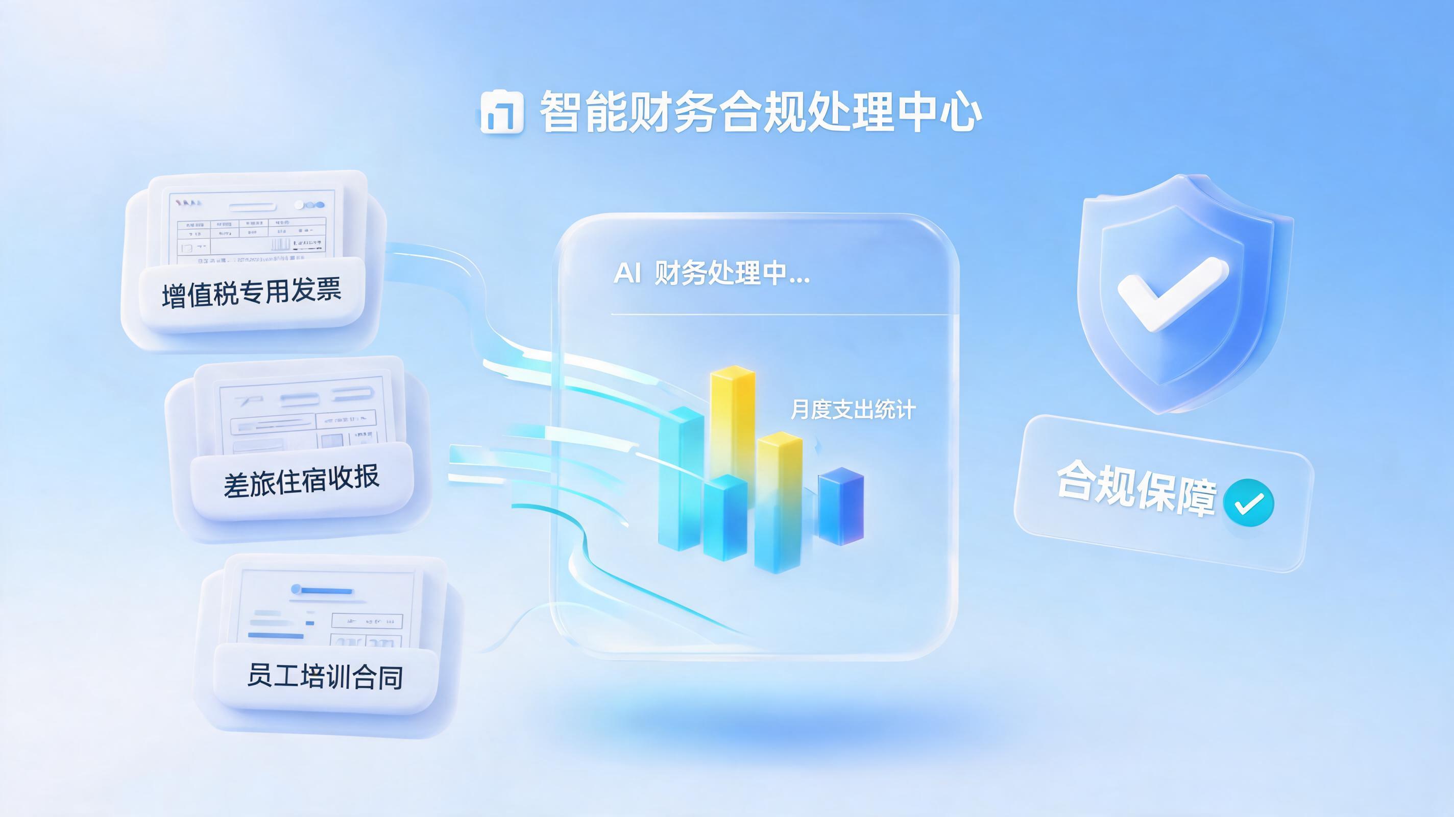 培训招待差旅费如何统一审核？实在Agent实现业财一体自动化