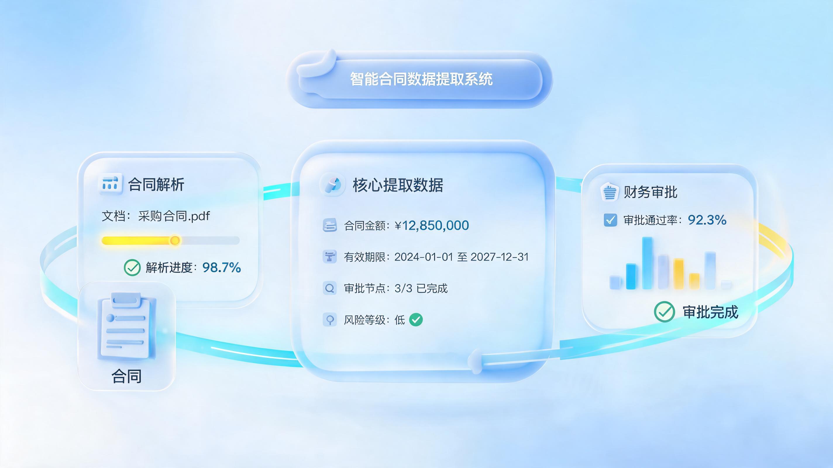 合同审批单数据快速识别 智能体助力文档全自动解析