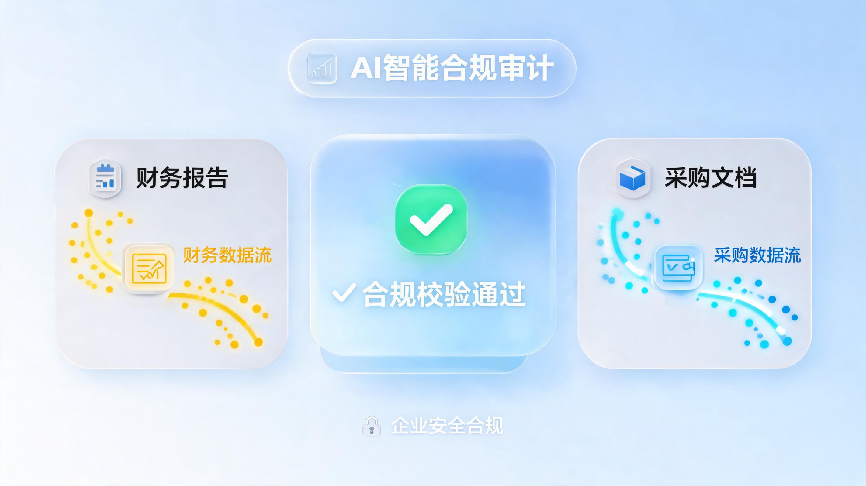 降低人工审核合规风险 智能体助力企业流程闭环