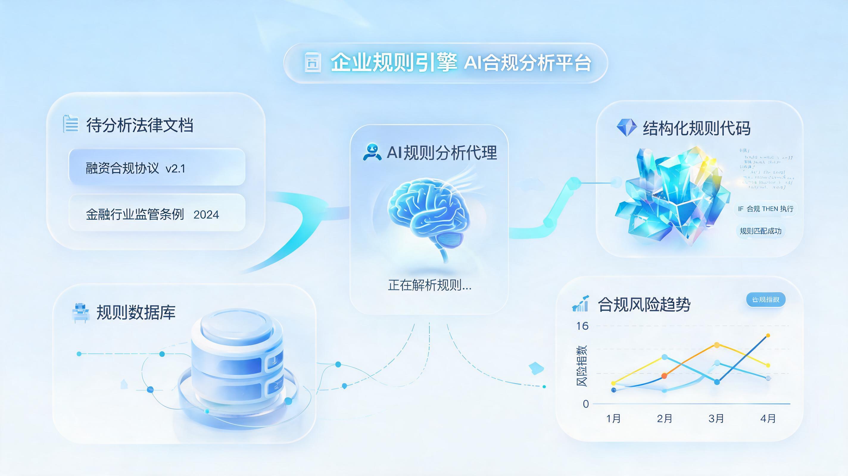 校验逻辑如何自动转规则？实在Agent实现逻辑敏捷封装