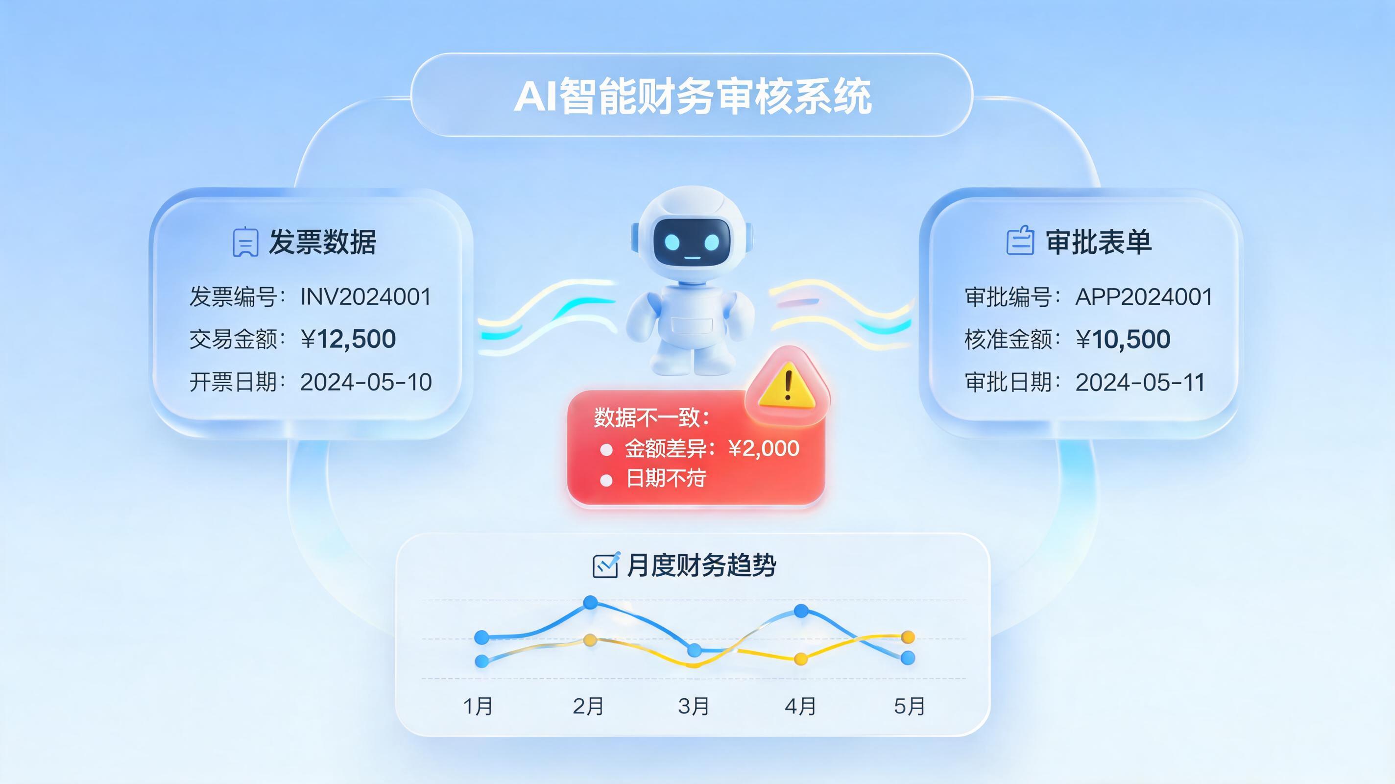 怎么自动发现票据与审批信息不一致问题?AI驱动财务合规审计