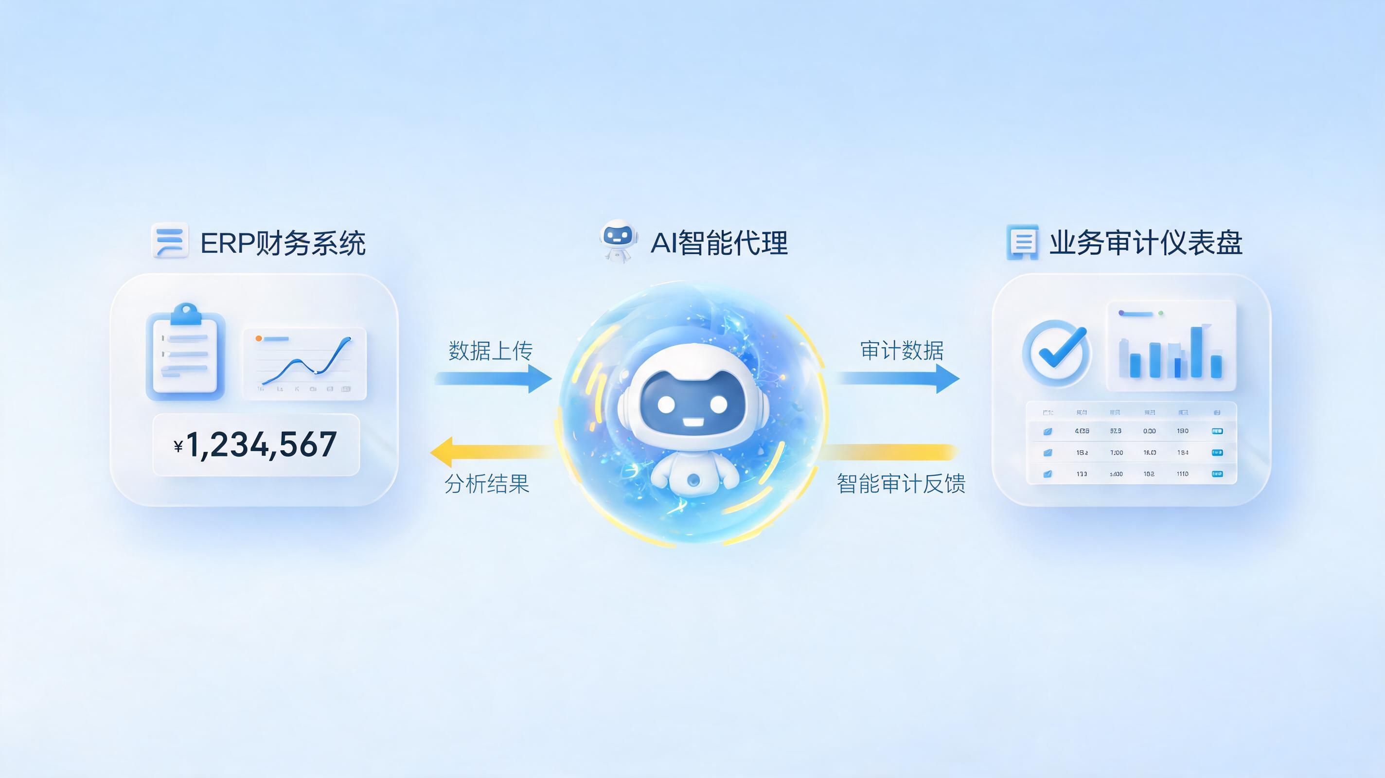 审核数据同步回写实操，实在Agent构建业务闭环_主图