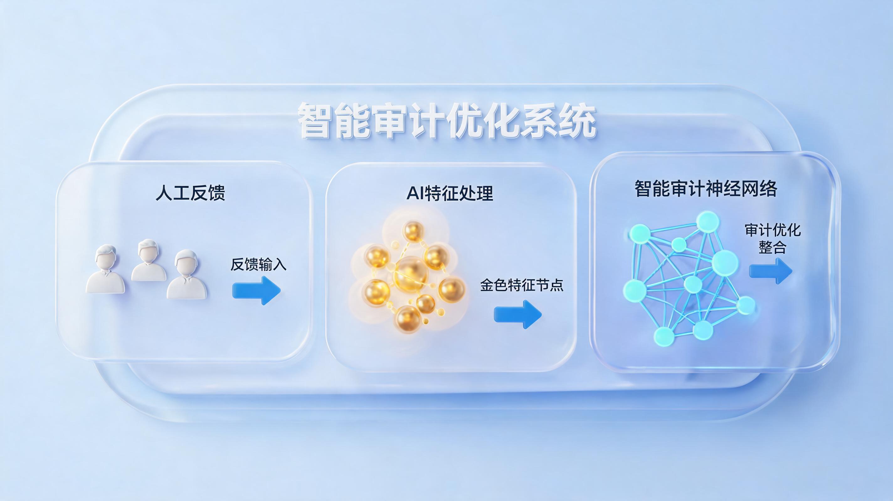 审核错误案例自动收集 智能审核能力闭环升级_主图