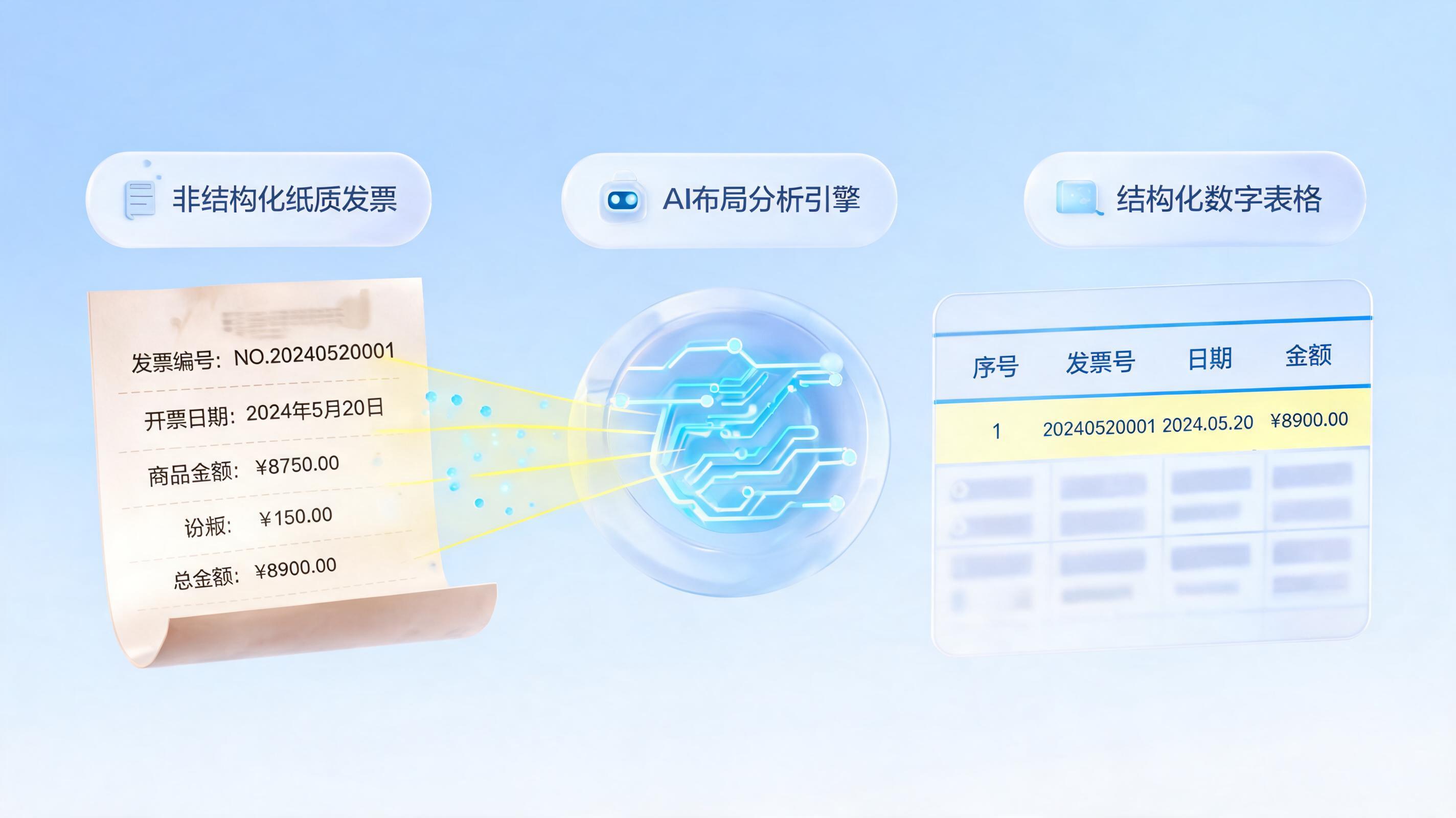 如何精准提取表格类财务单据？Agent驱动智能审单新范式_主图