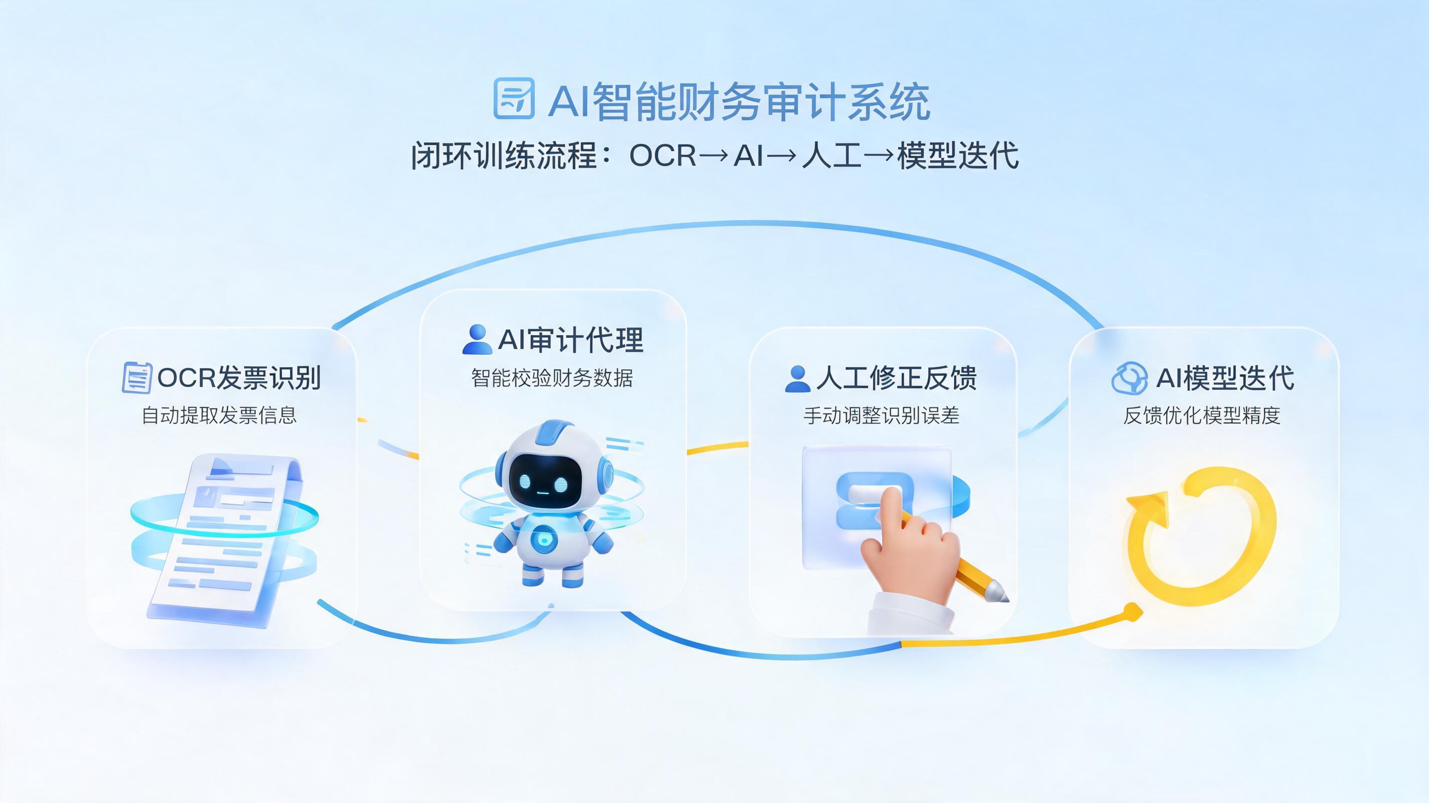 审单效率如何闭环提升？智能数字员工重塑财务流程