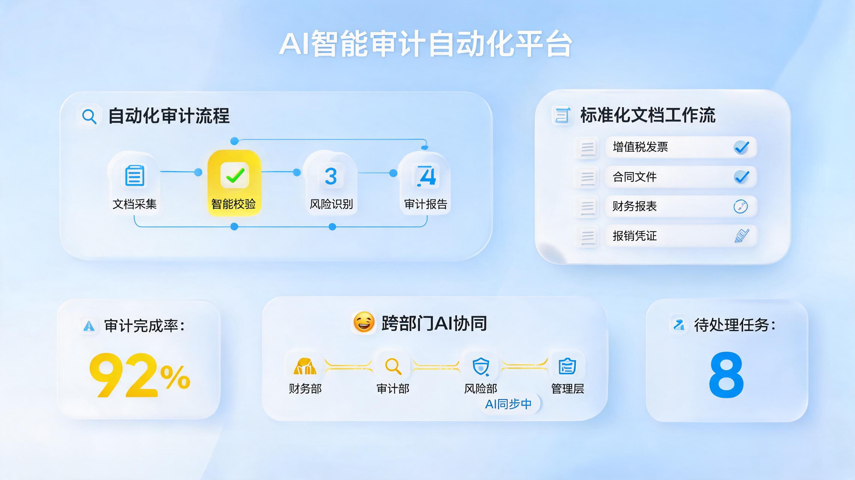 怎么提升集团型企业财务审核统一性？实在Agent驱动流程标准化_主图