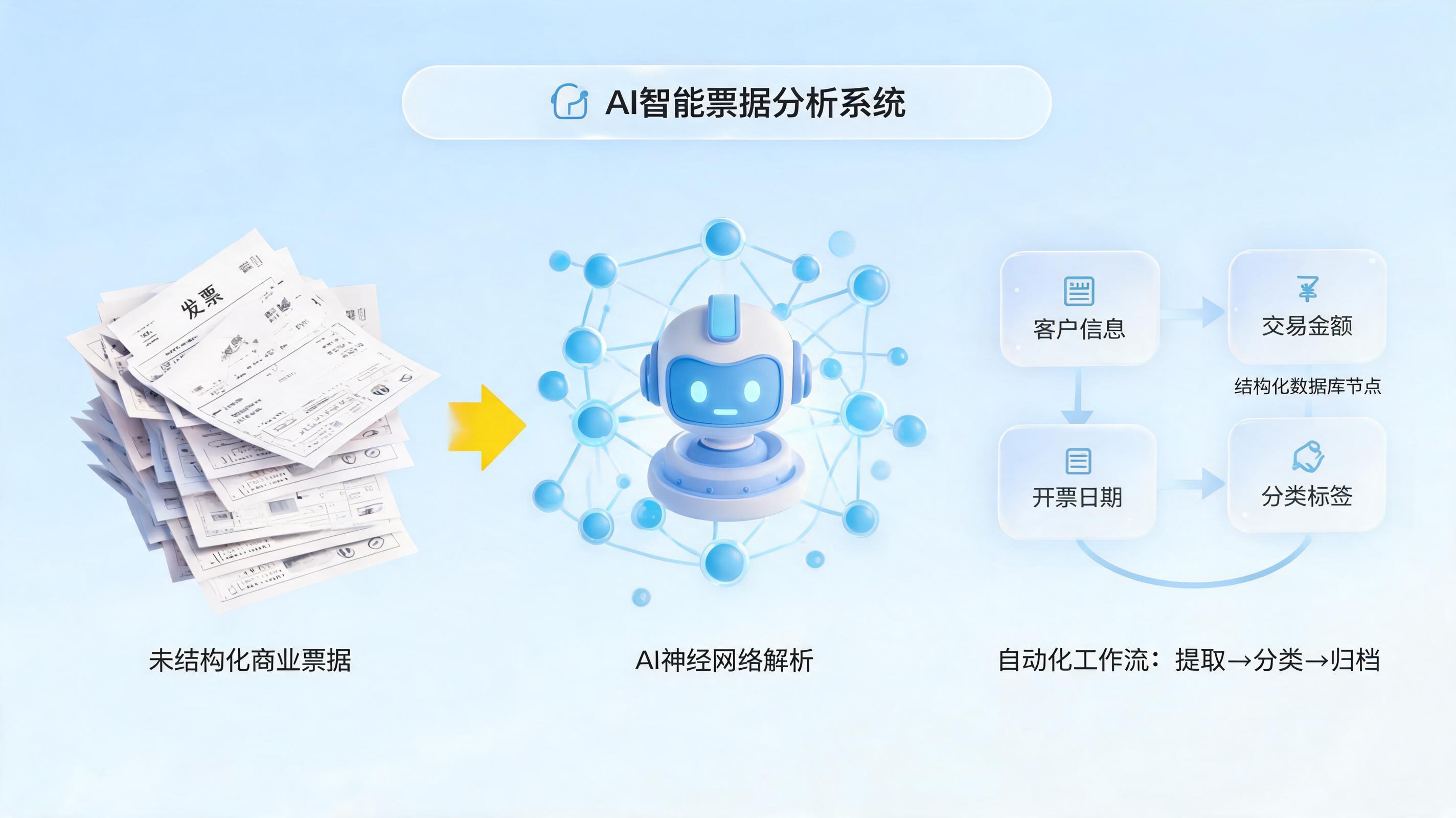 系统适应新业务与新单据：实在Agent驱动数字转型_主图