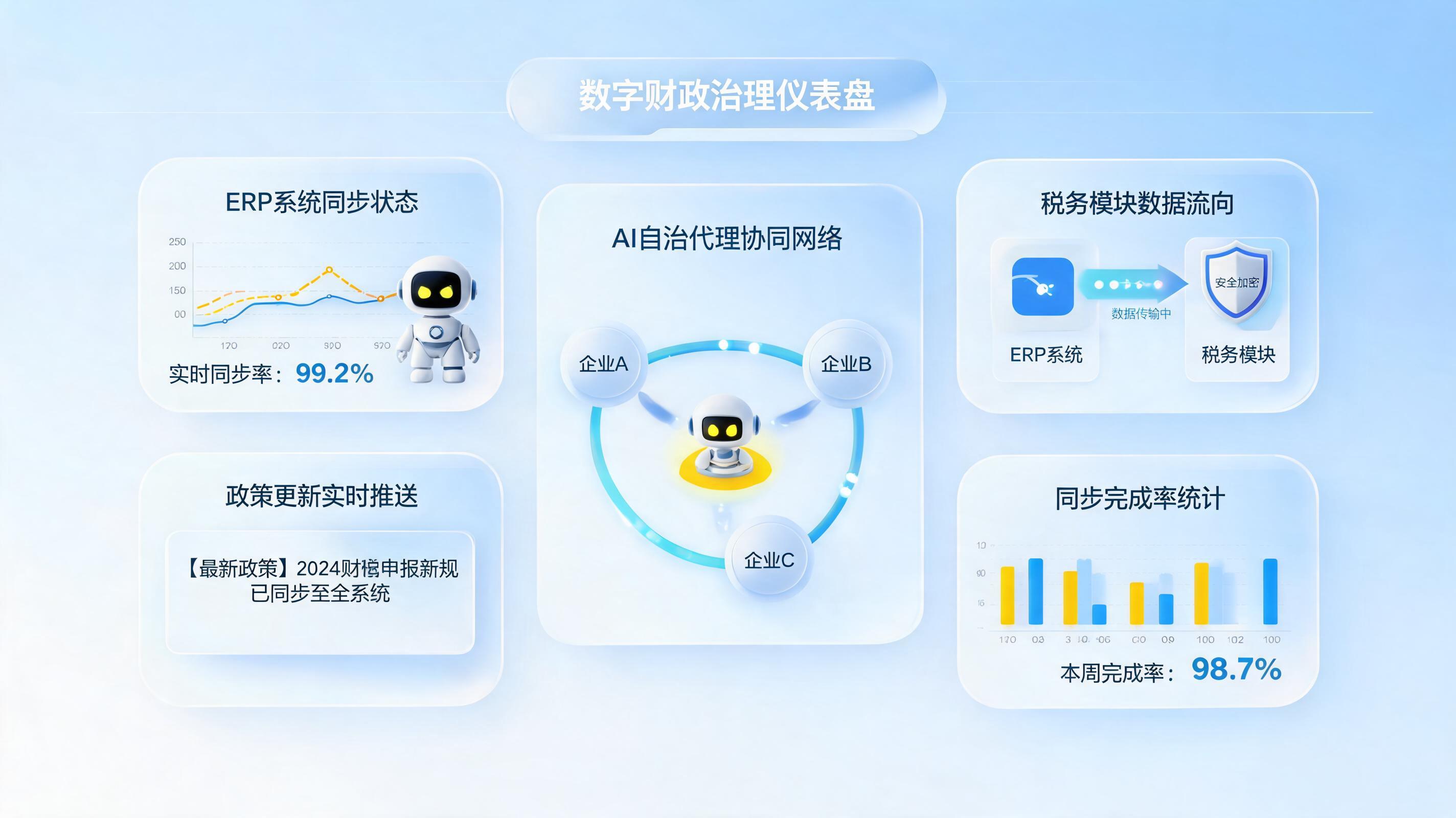 财务规则更新如何同步生效？实在Agent构建动态合规体系