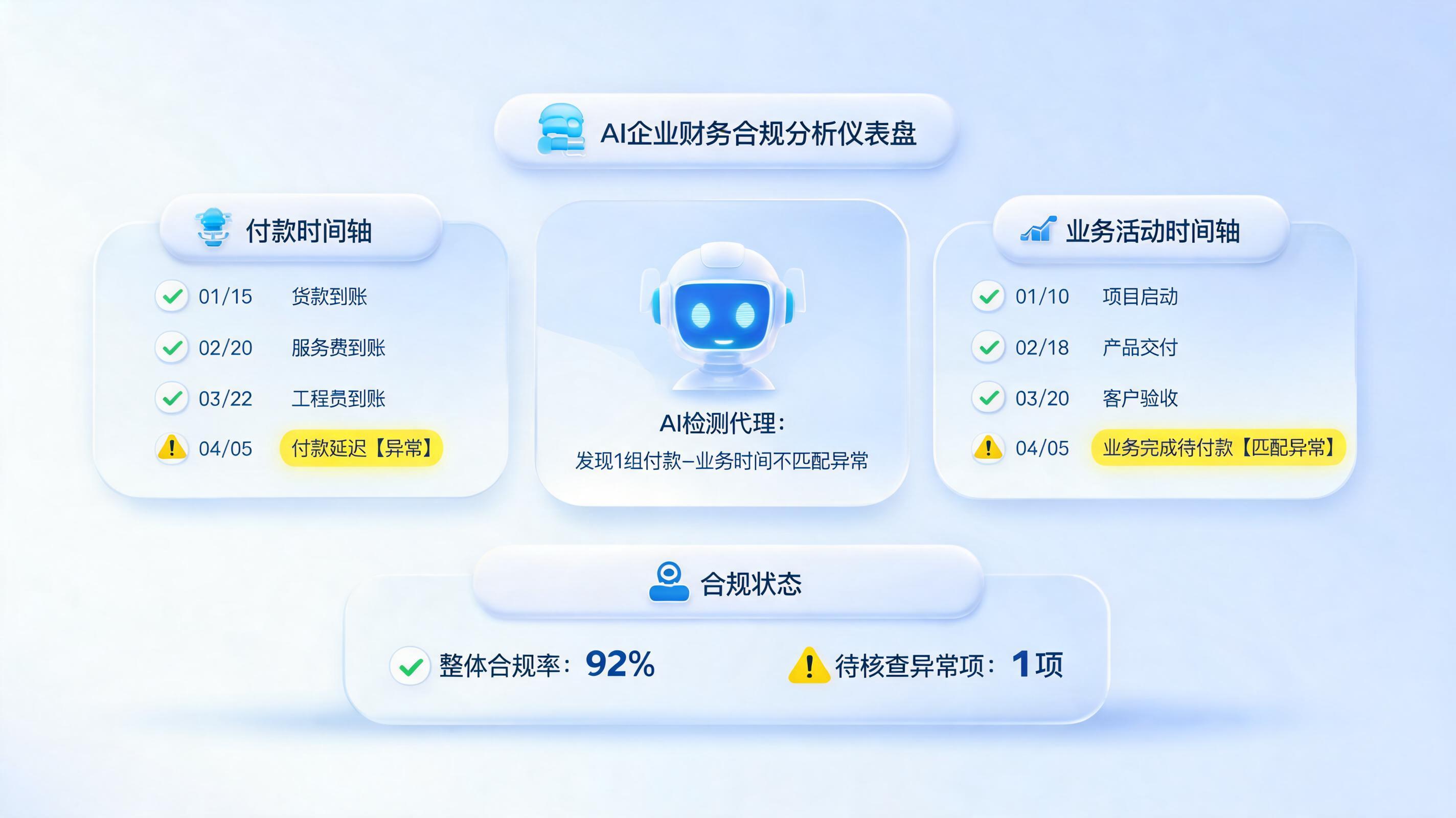 支付时间合理性自动检查？智能体实现业财数据闭环校验