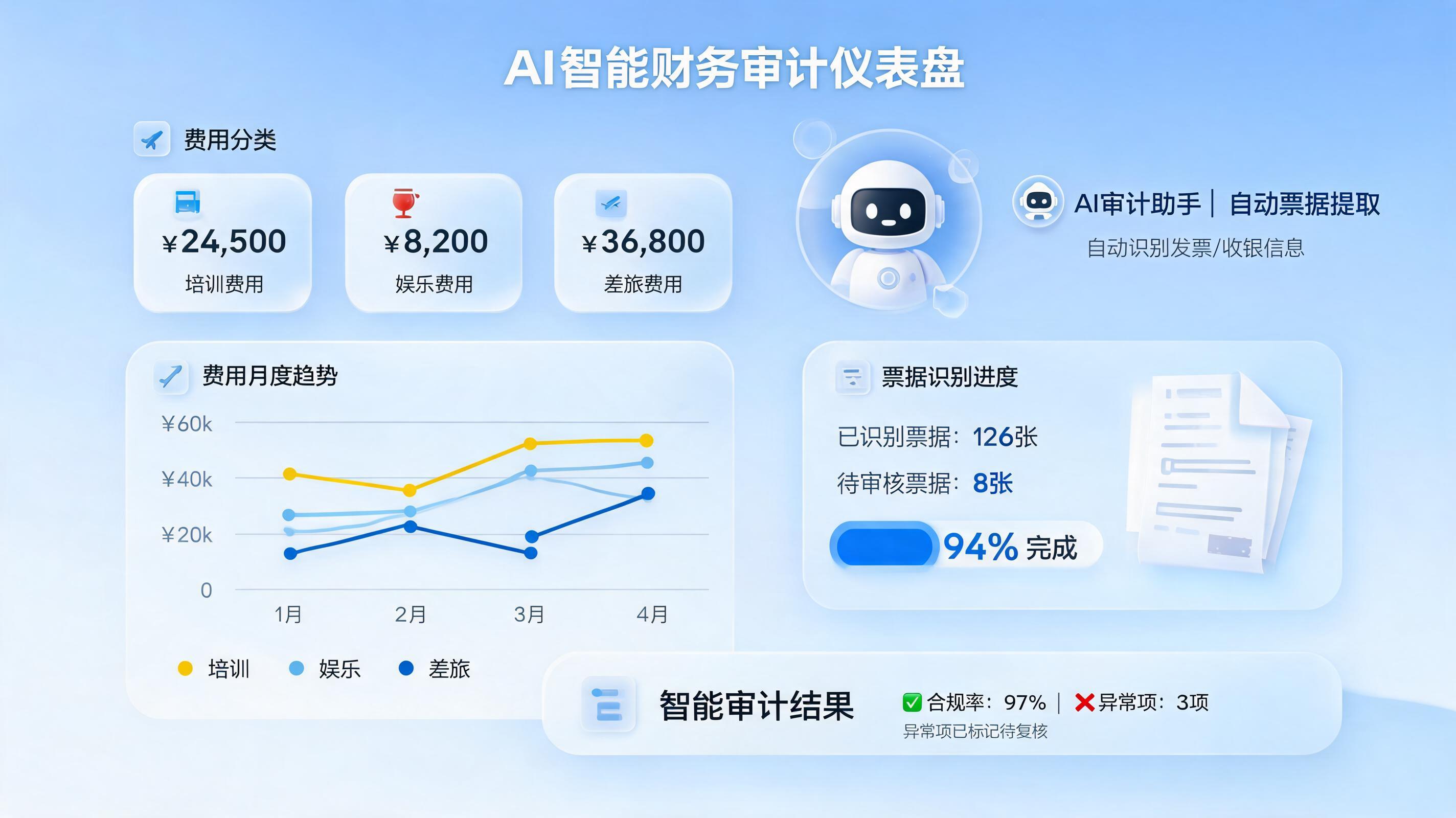 费用统一审核怎么做？实在Agent构建财务合规闭环_主图