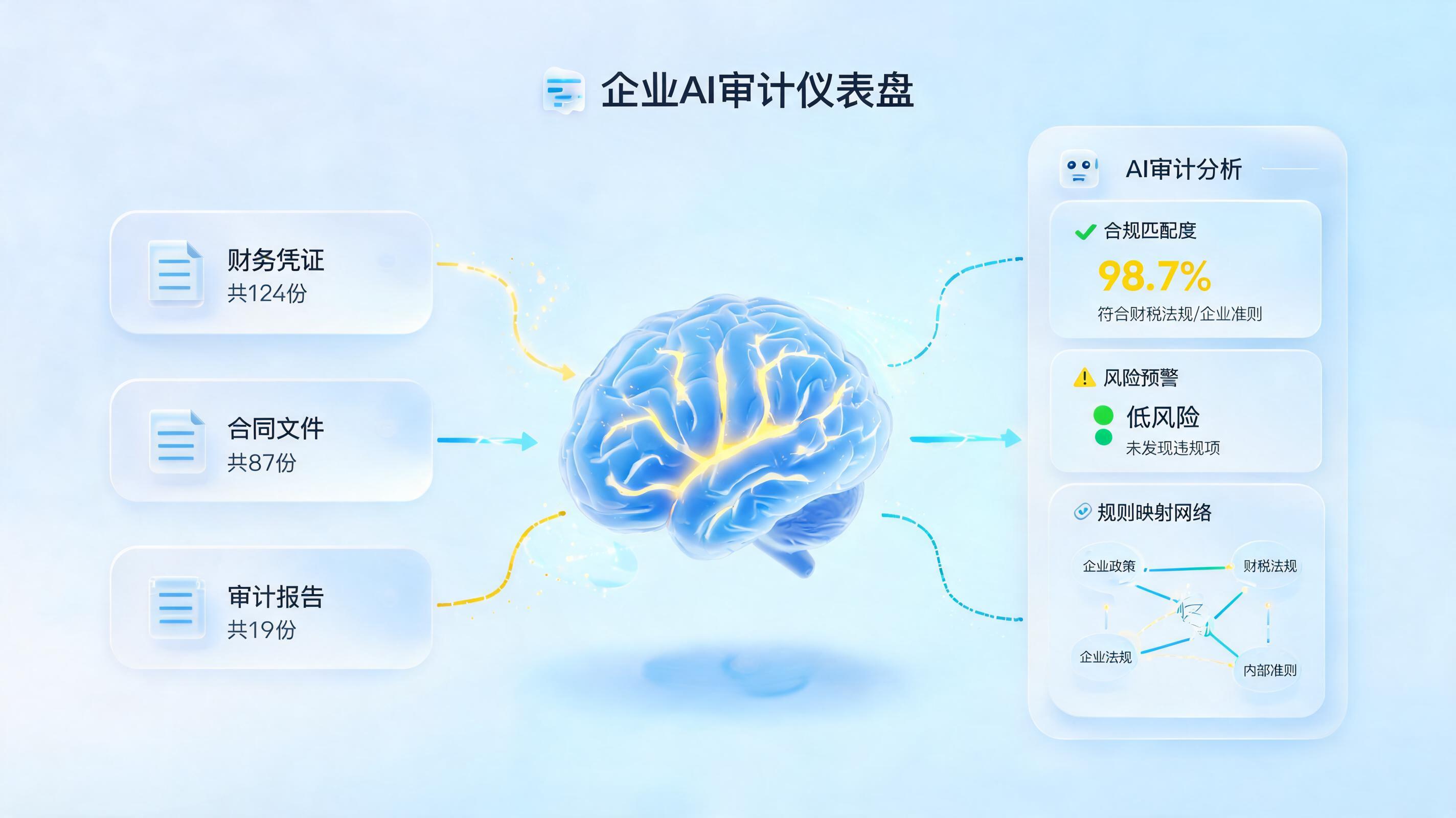 快速落地企业级审核方案：智能体技术赋能合规闭环