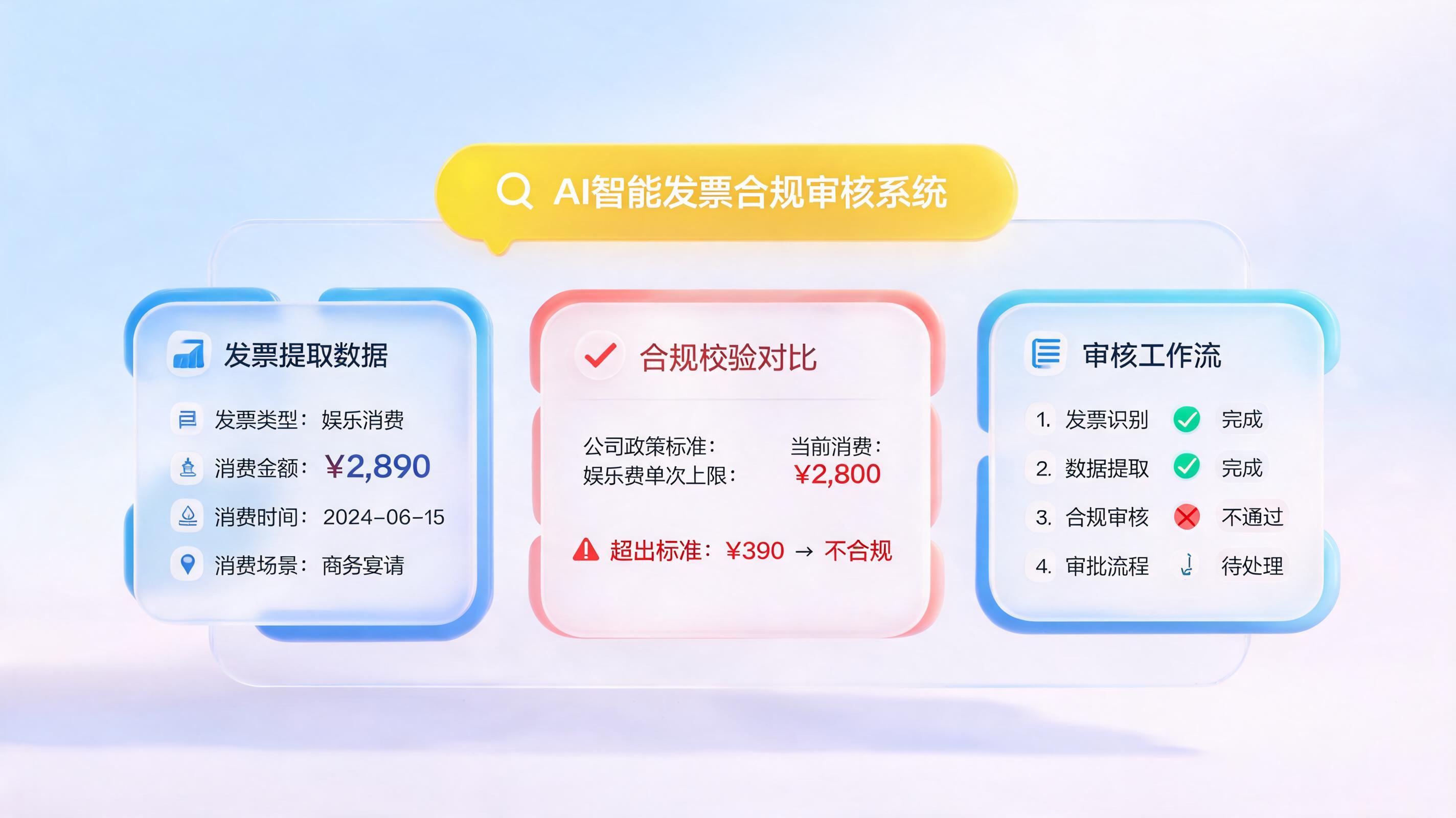 怎么自动审核业务招待费用是否超标 业务招待费审核数字化实践
