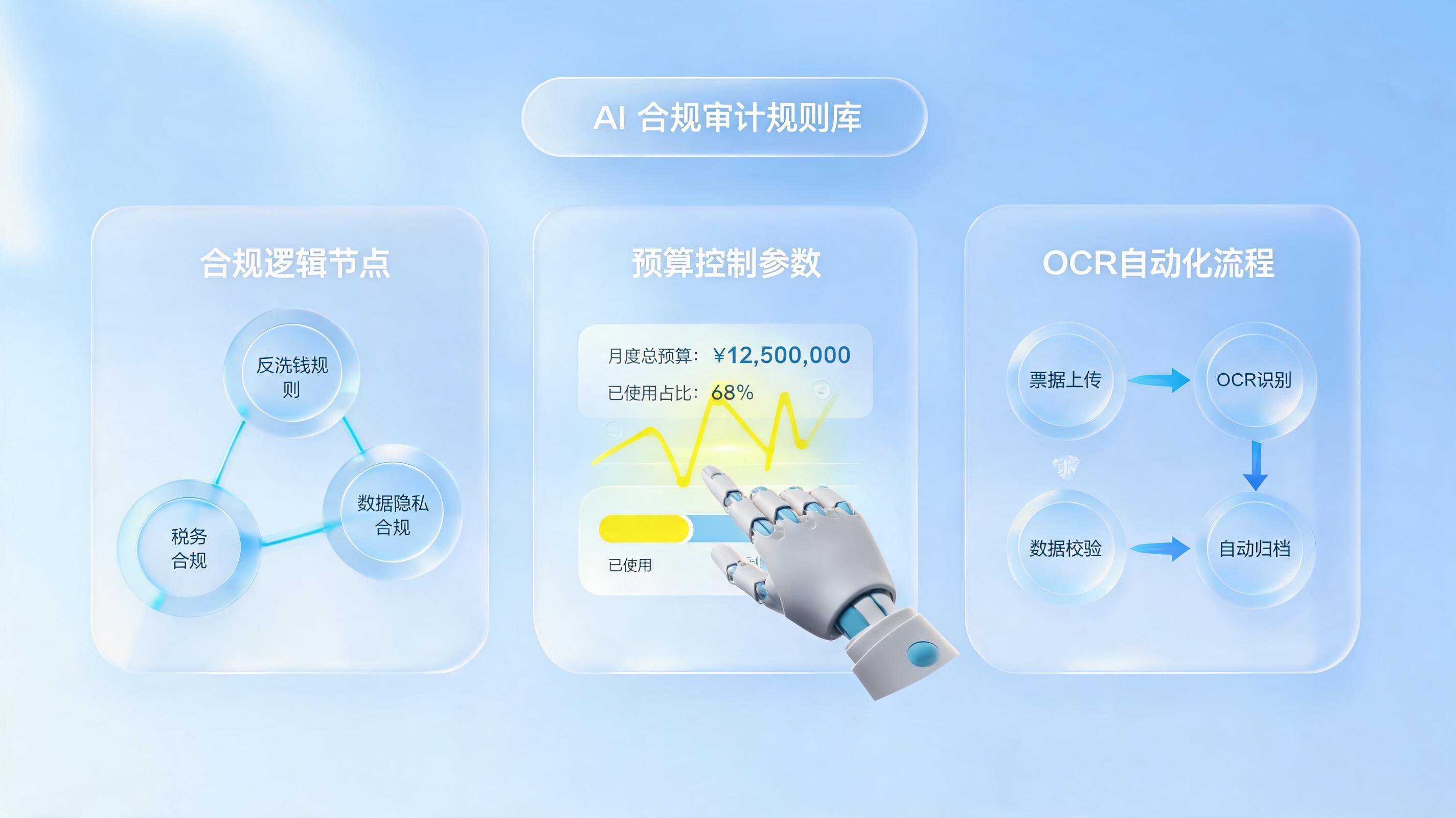 如何建立企业专属的财务审核规则库：自动化赋能财务数字化转型