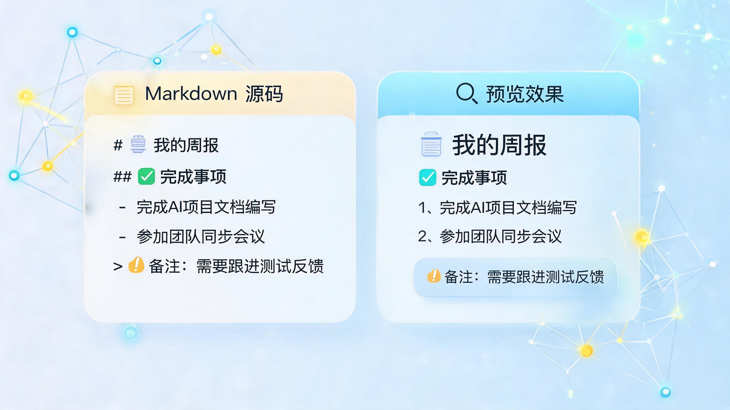 Markdown格式是什么？一次讲清前世今生与实战用法