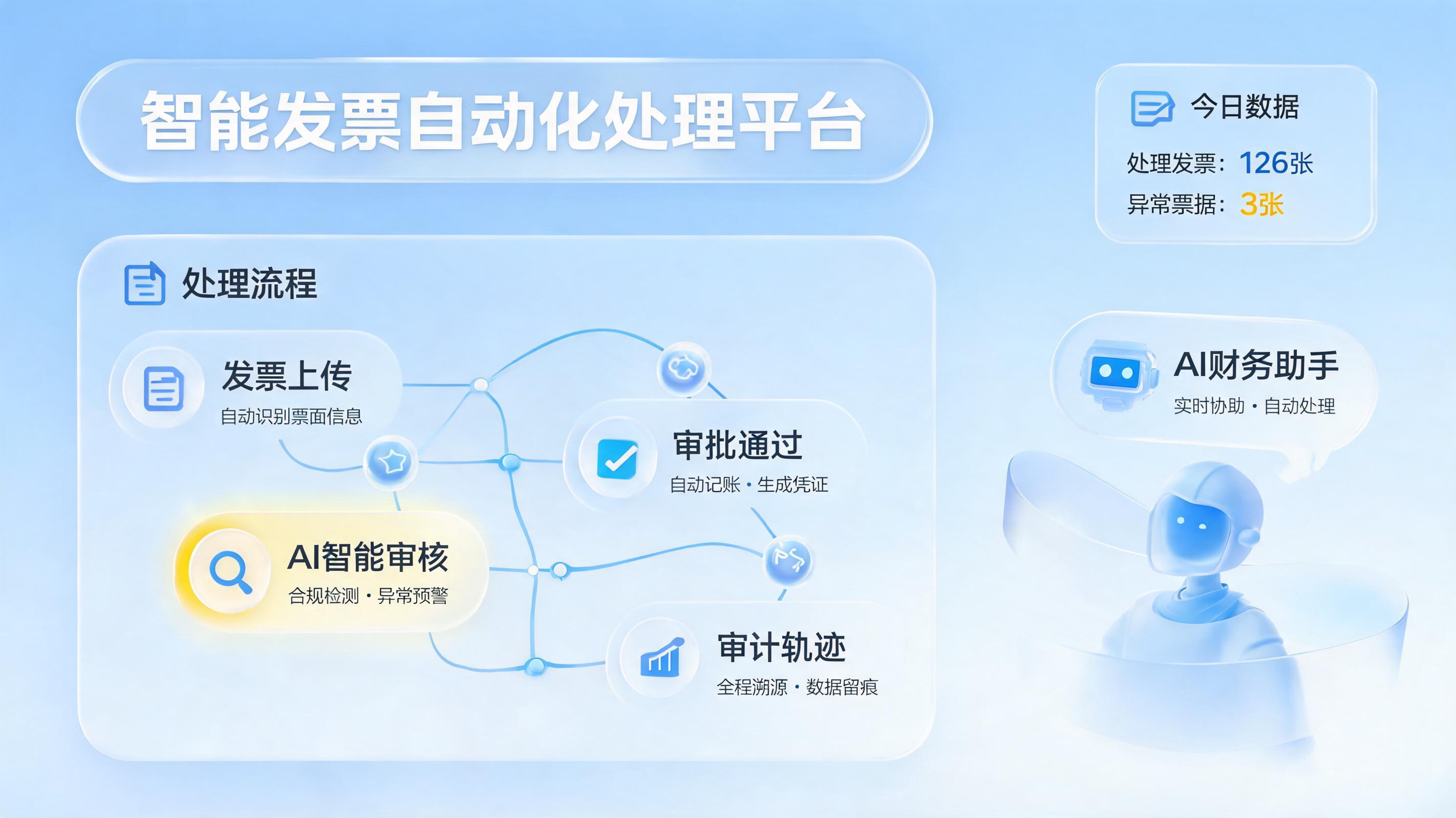 如何实现财务共享中心规模化运营?数字员工驱动业财融合