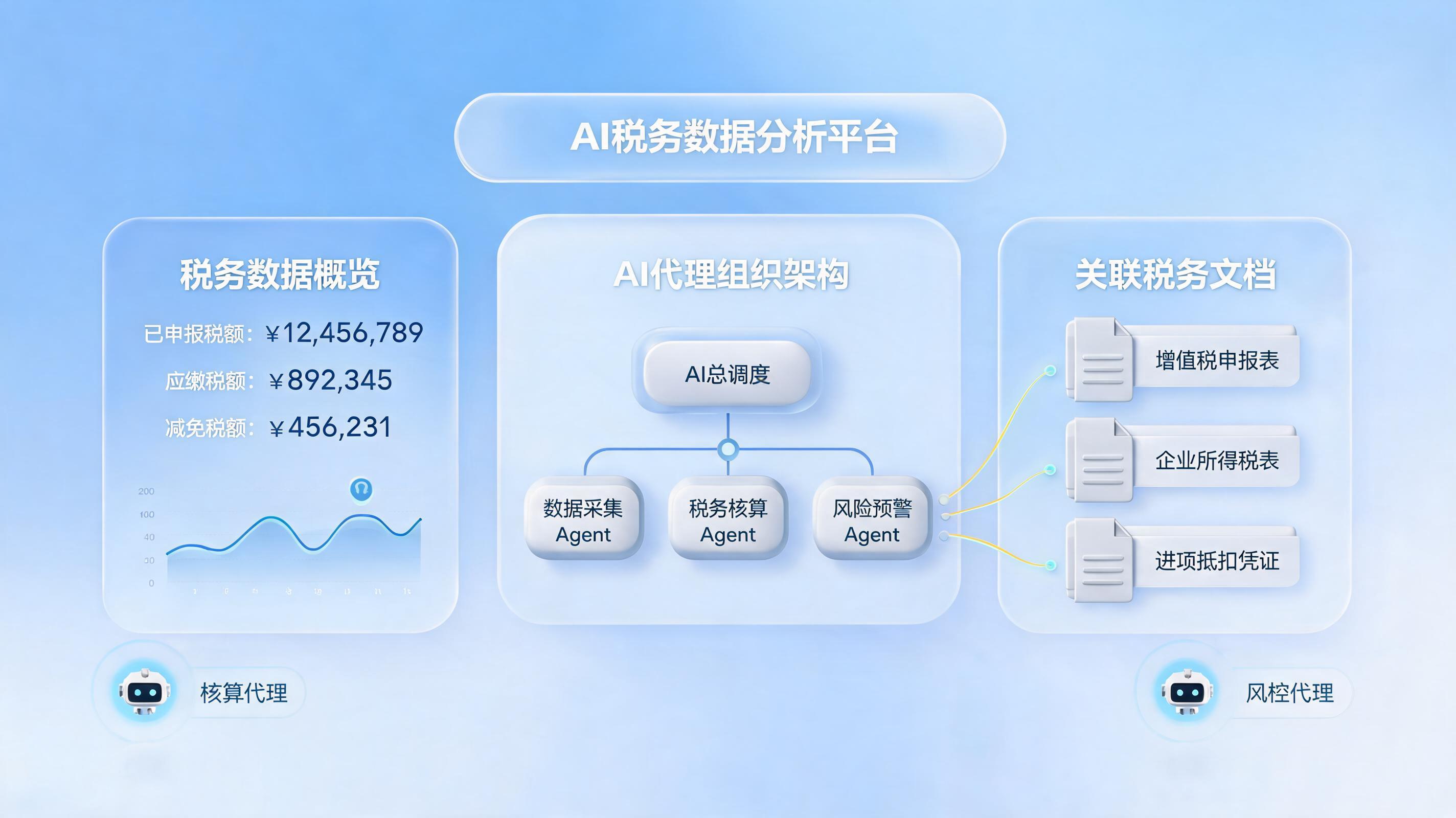 企业税务结构如何合规优化？AI智能体赋能财税治理_主图
