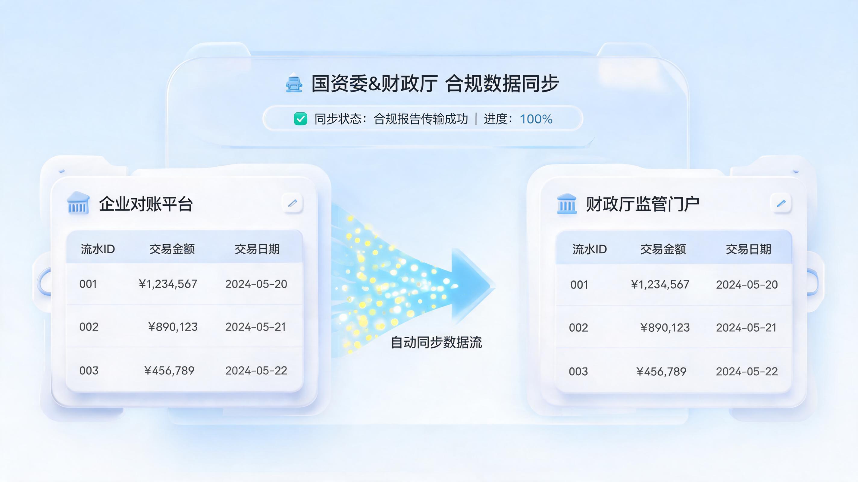 怎么完成国资委与财政厅数据监管报送？数字员工实现合规自动化_主图