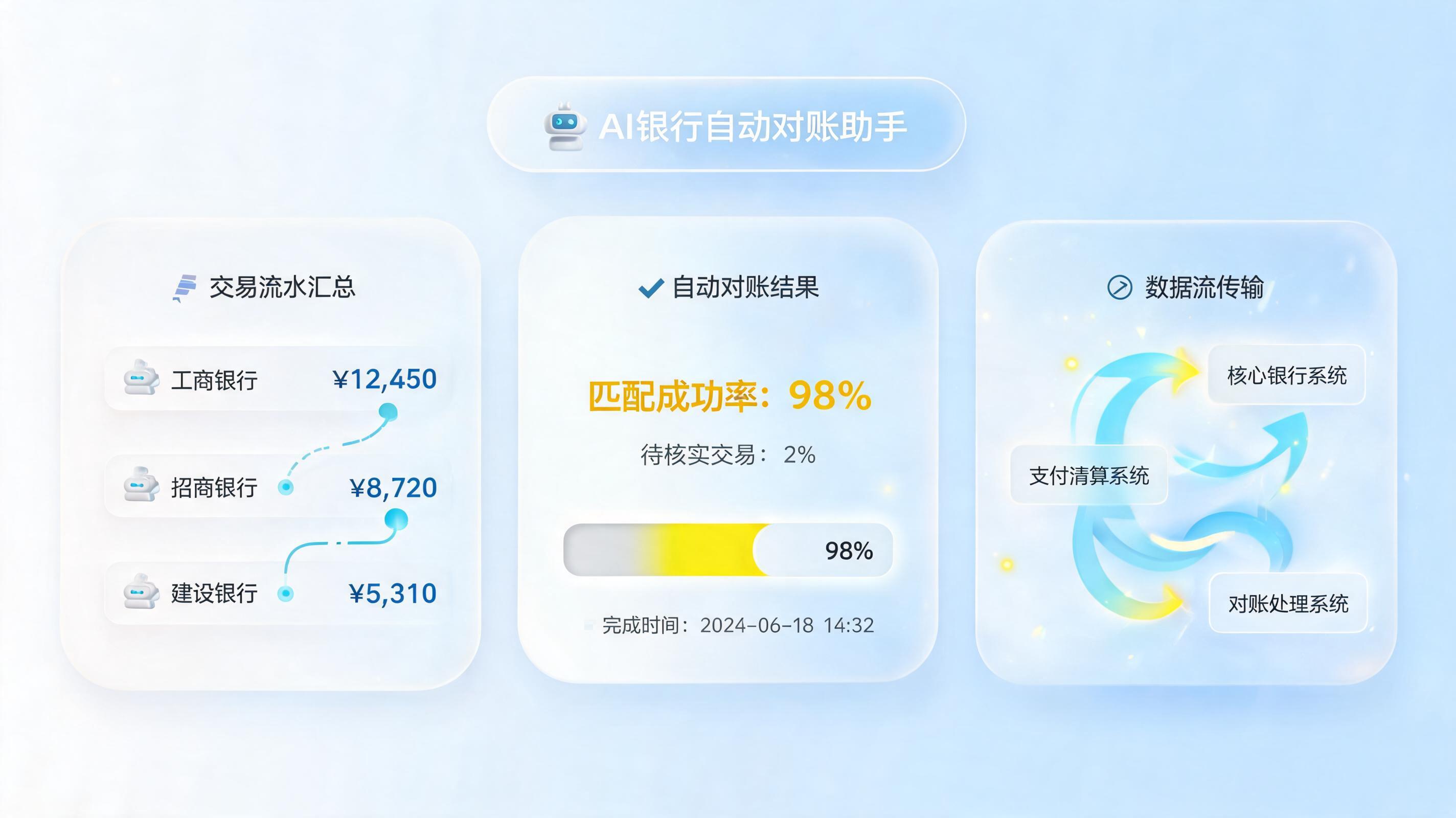 自动查询银行余额与流水方法 数字员工加速对账_主图
