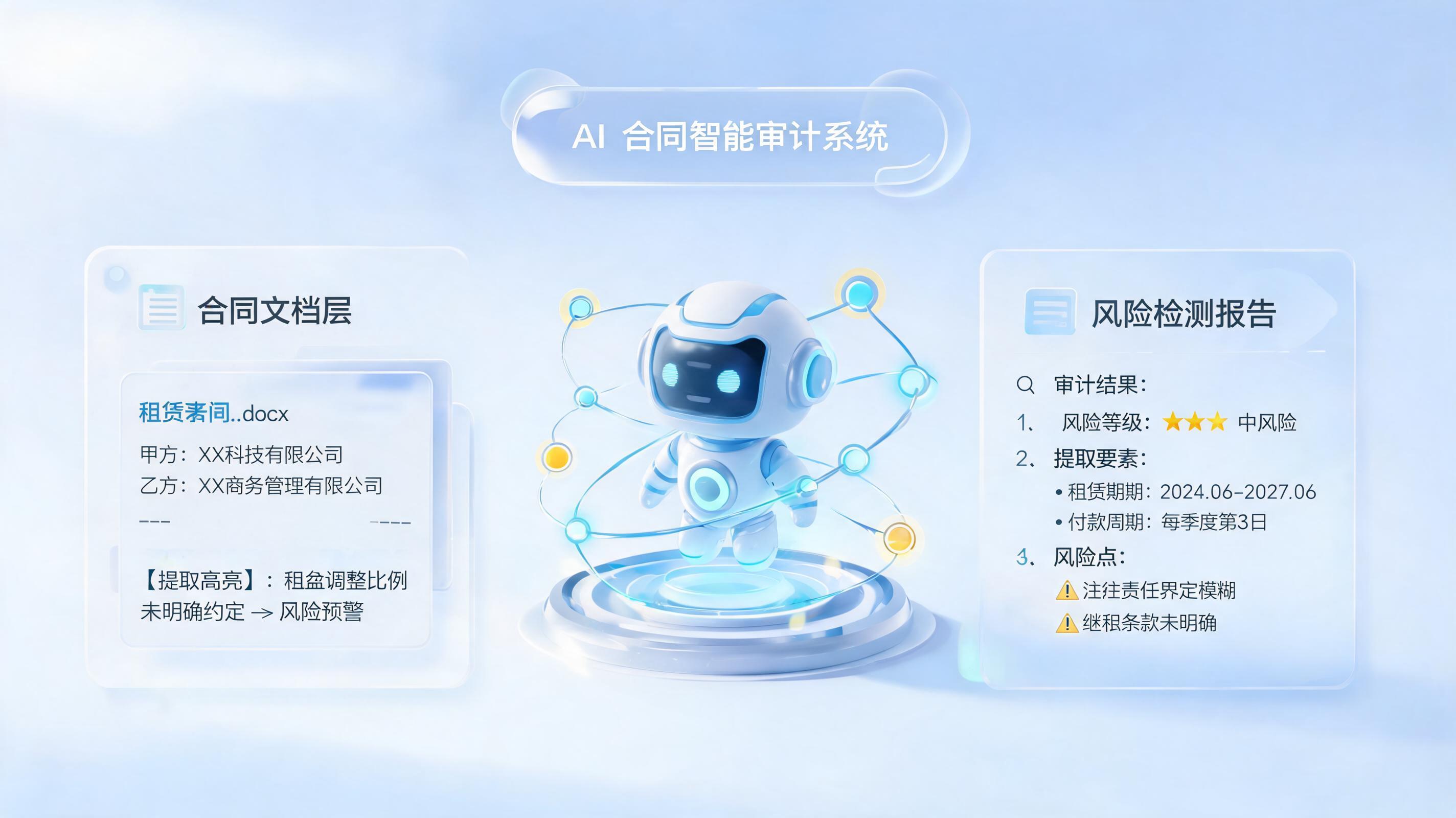 如何统一合同审核标准？数字员工赋能企业合规升级_主图