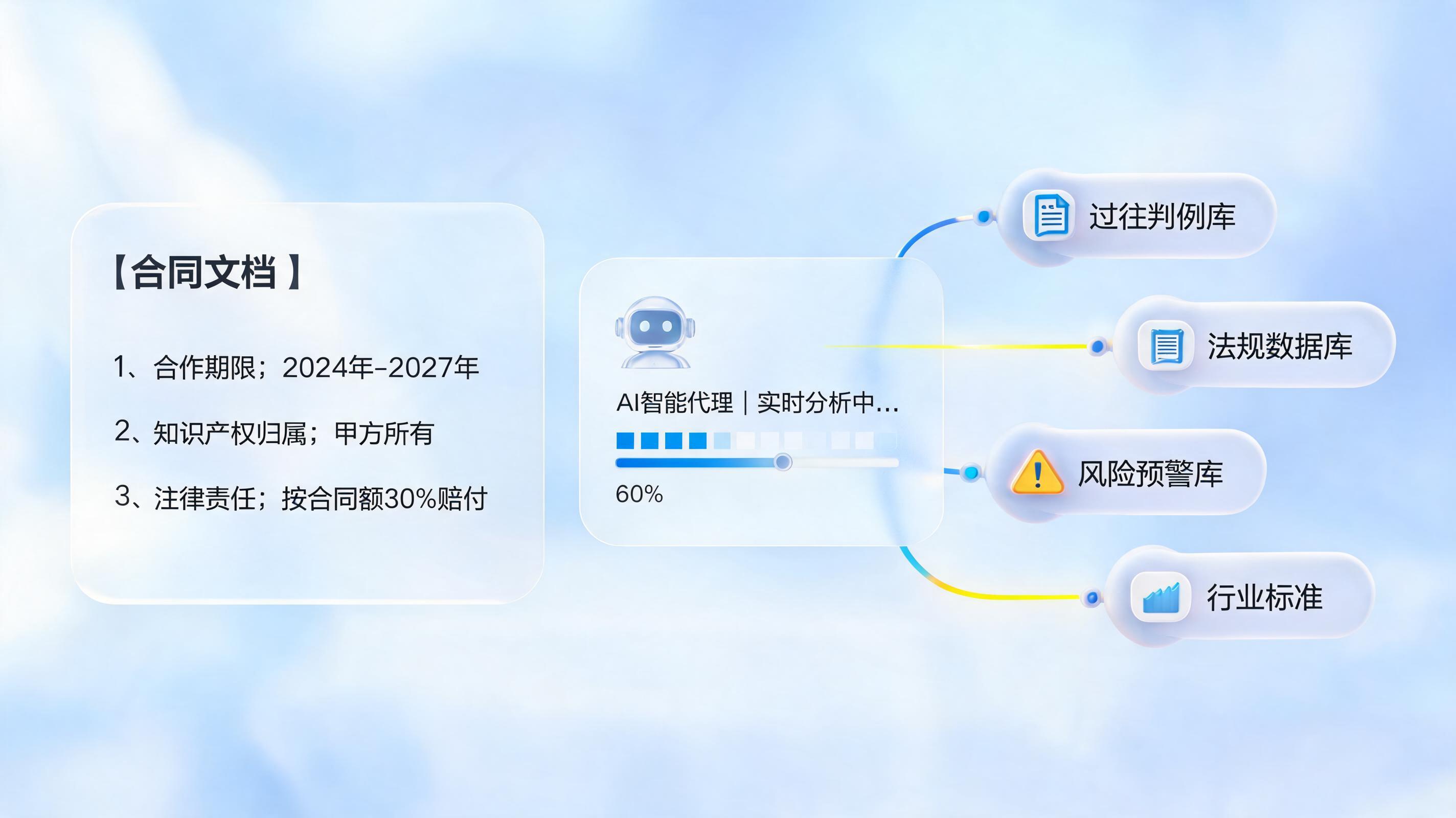 如何解决合同审核经验断层？AI智能体补齐专家知识代差_主图