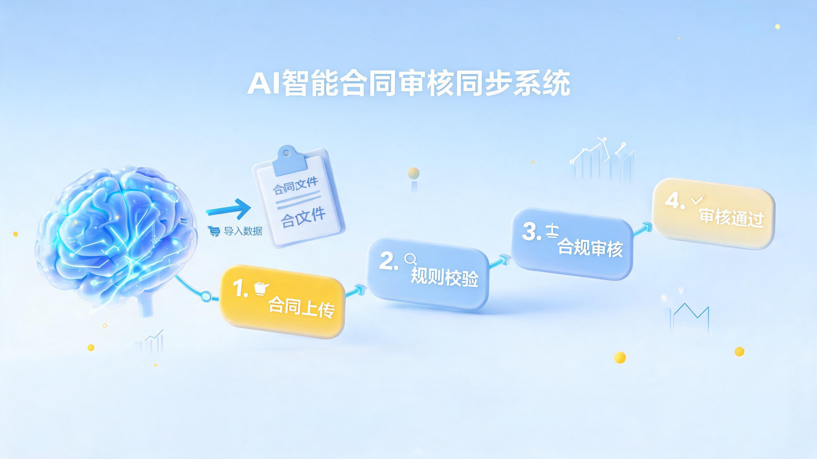 怎么同步更新合同审核规则？实在Agent赋能合规自动化_主图