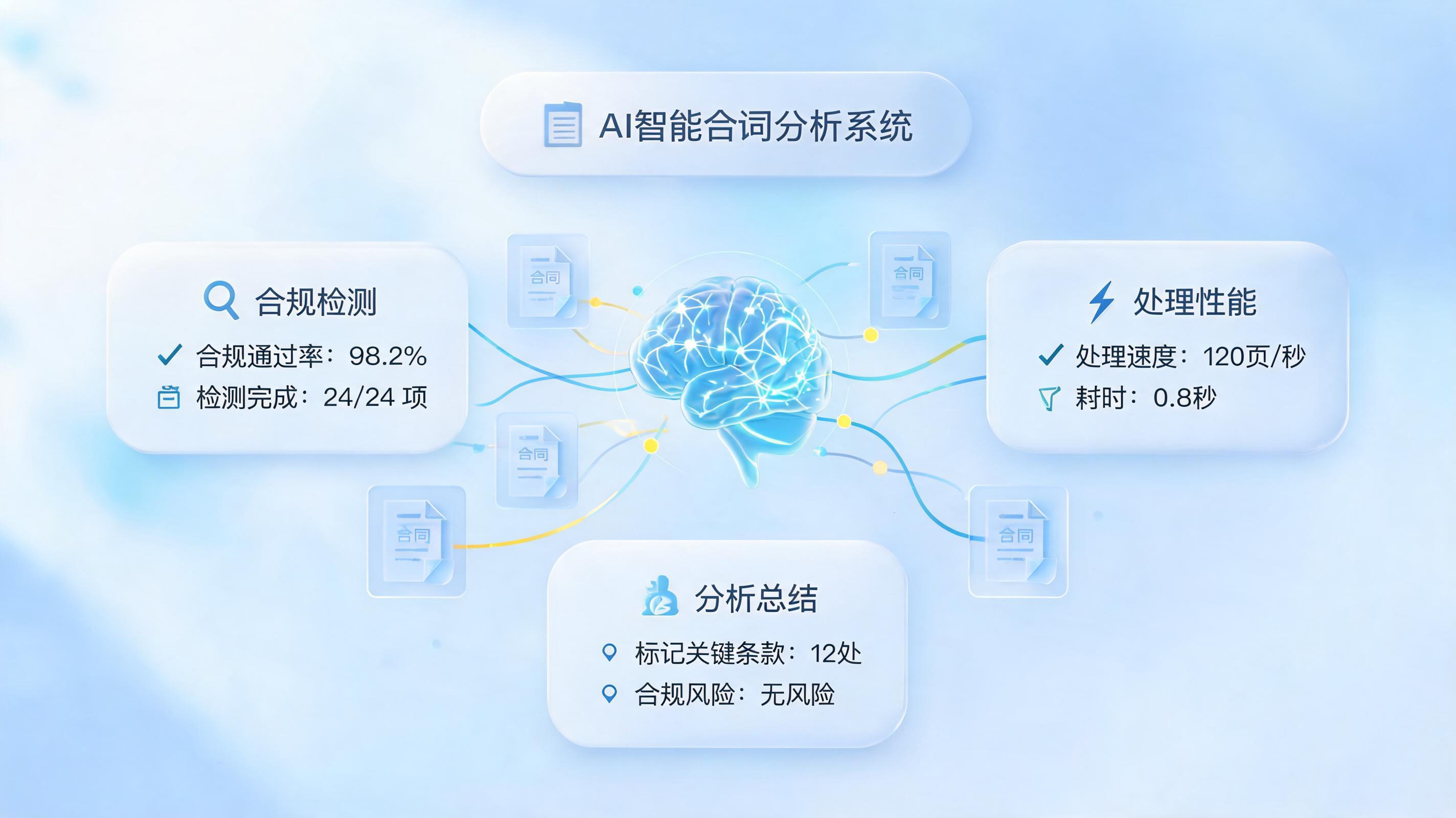 如何实现合同审核秒级响应？智能体重塑风控流程