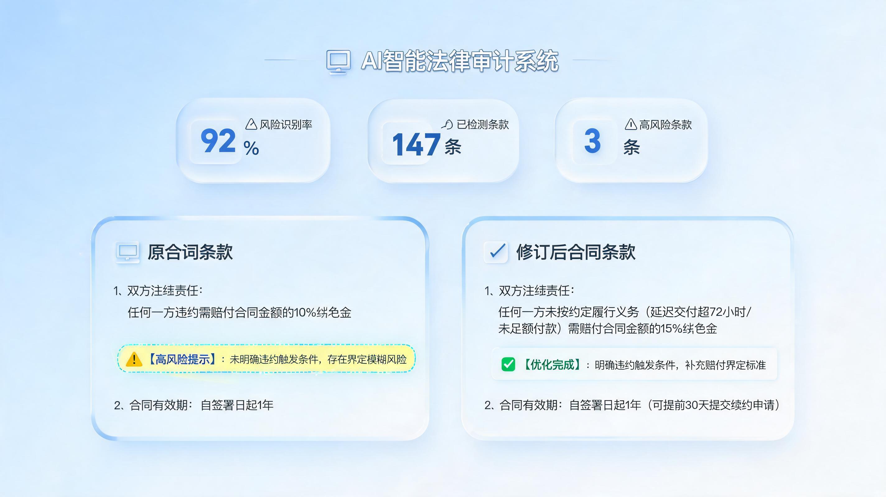 如何防止合同审核出错？智能Agent重塑法务风控体系_主图