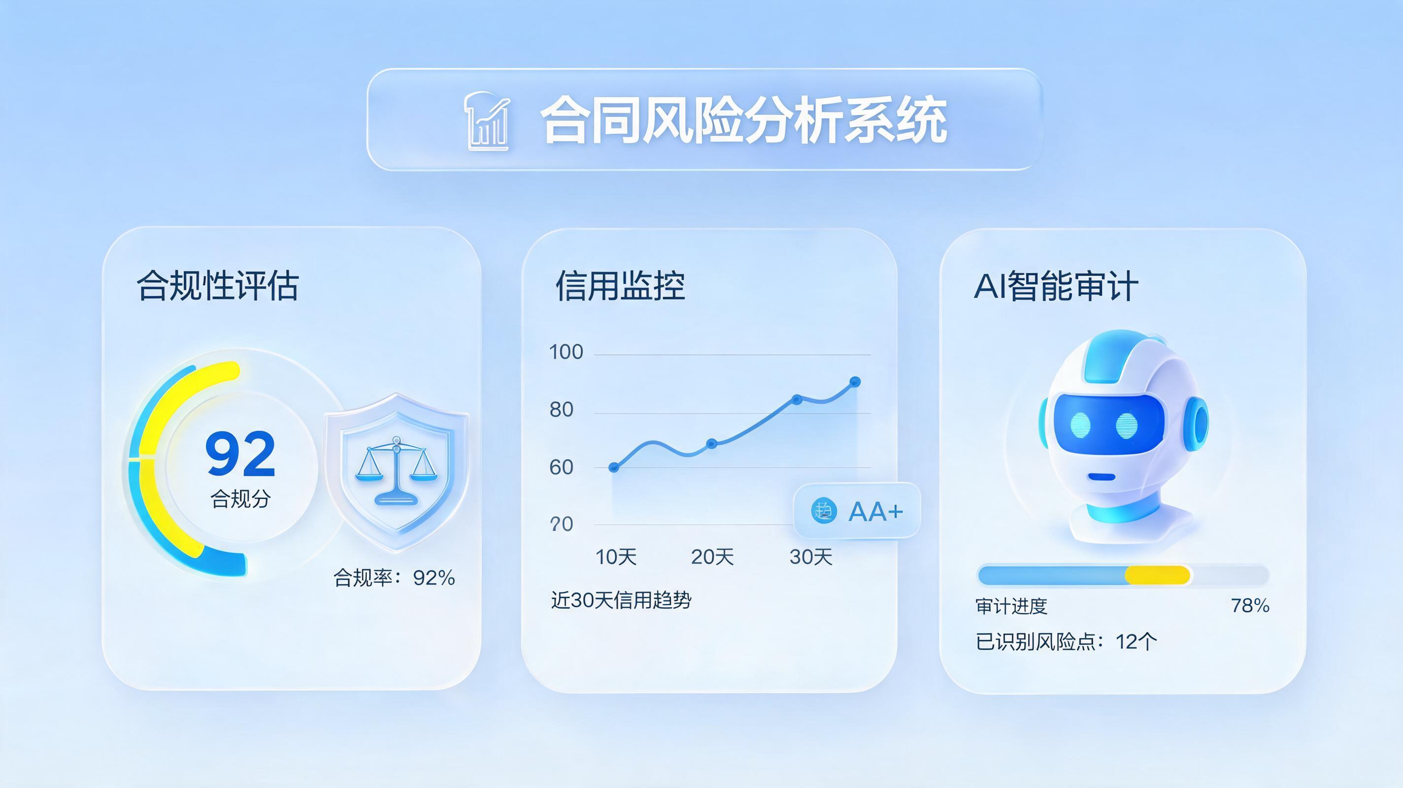 如何监控合同主体风险？AI数字员工助力企业合规风控