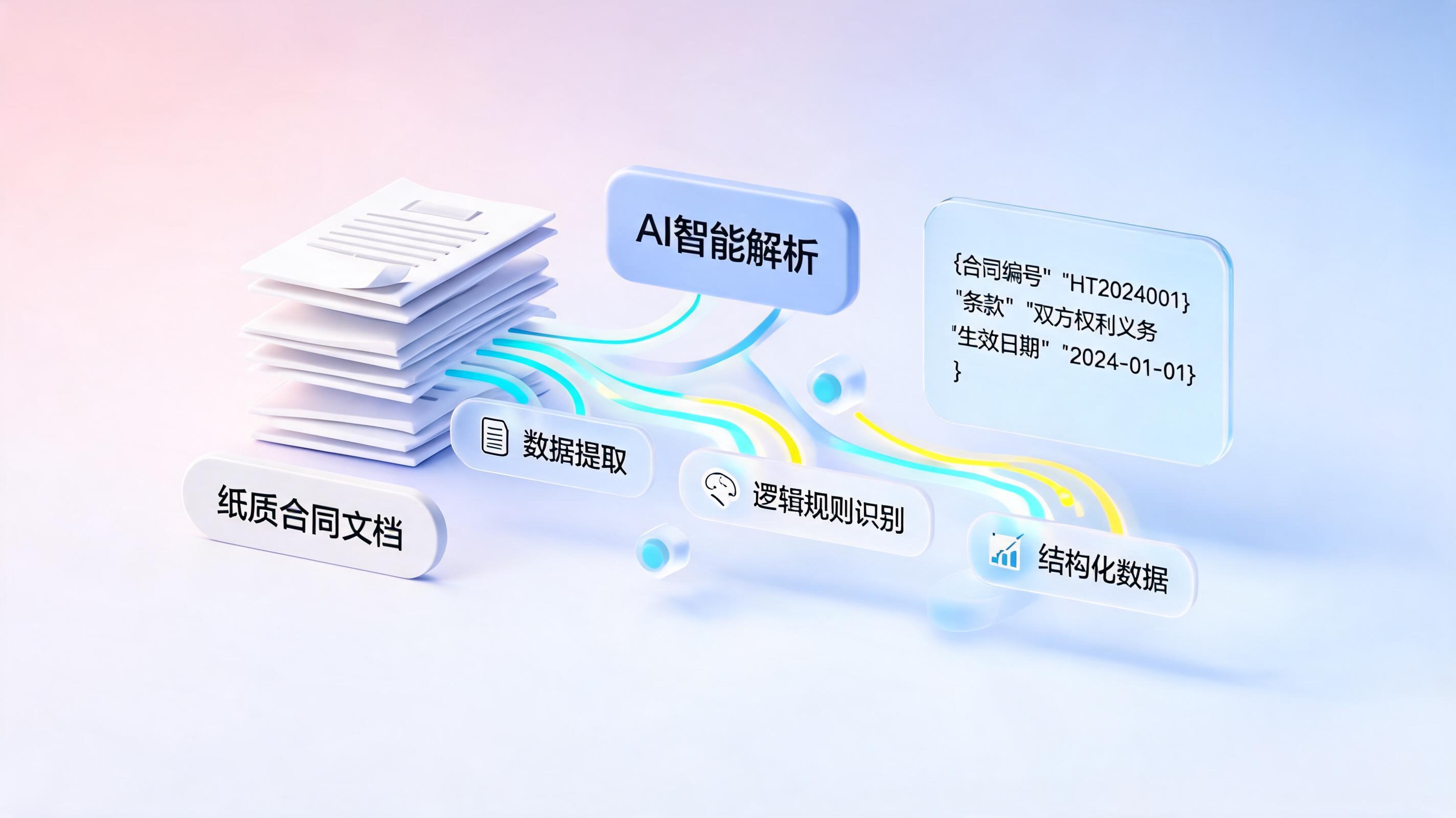 如何实现合同制度自动解析？智能体重塑企业合规风控_主图