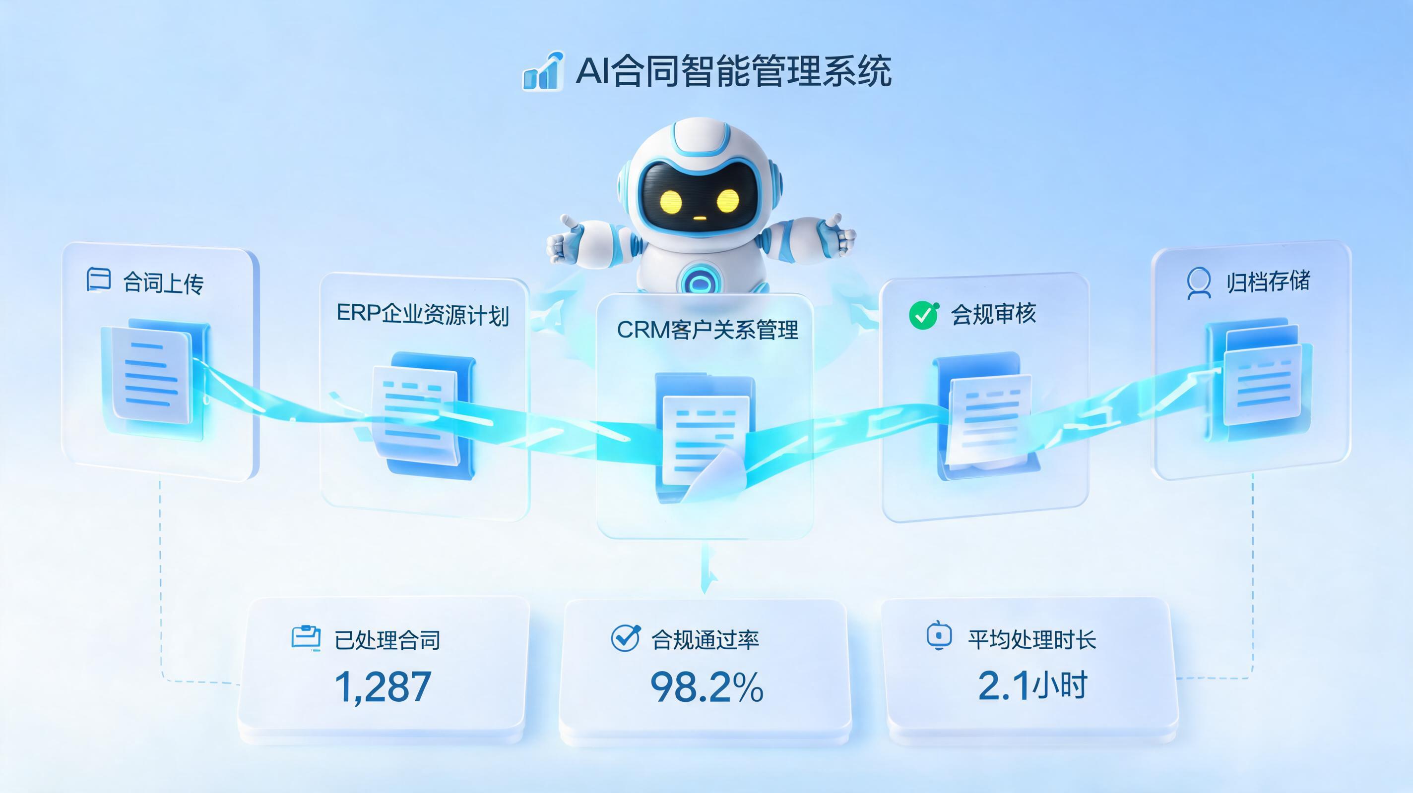 怎么实现合同全生命周期管理？智能体驱动全流程自动化_主图