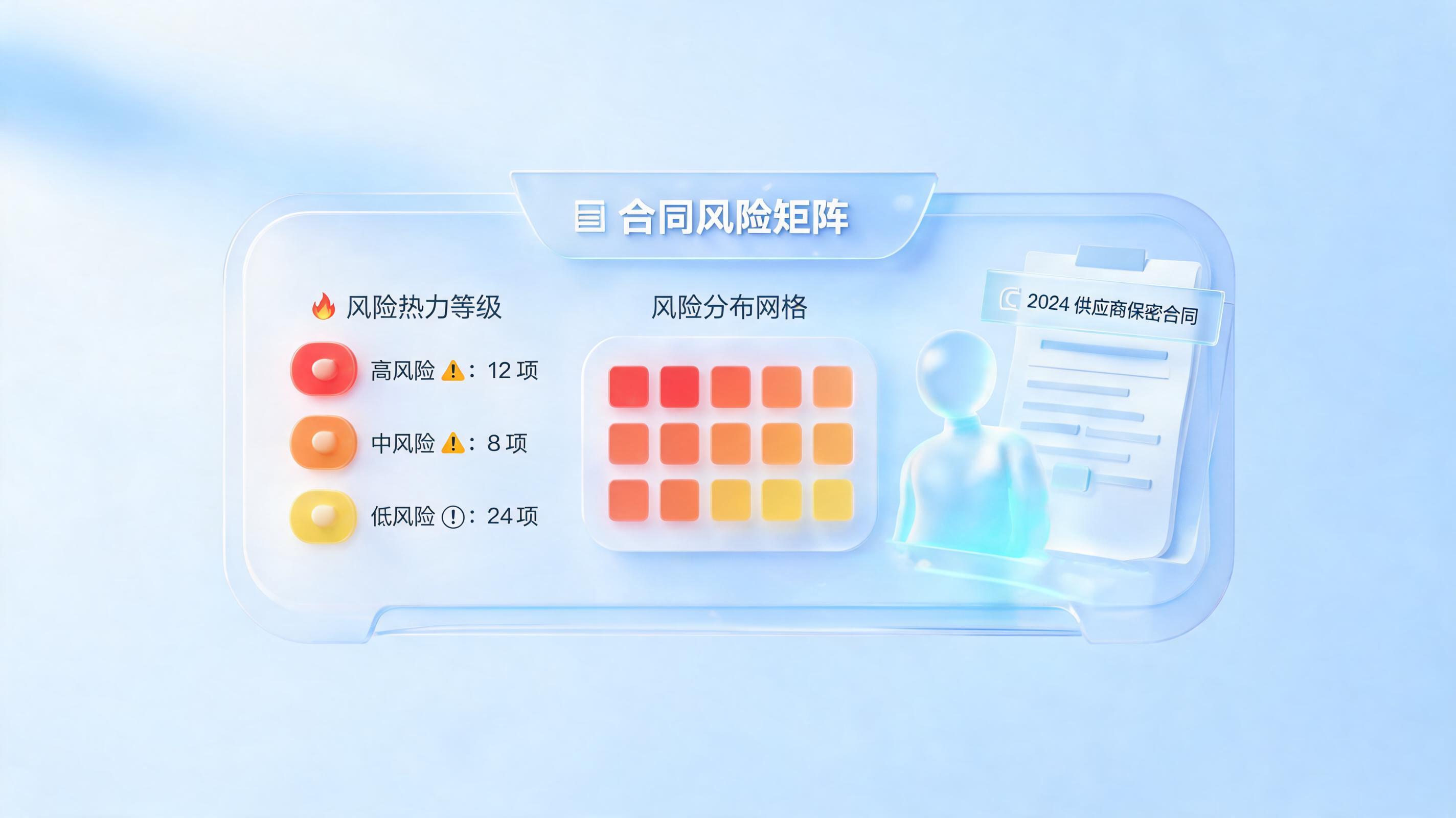 怎么对合同风险分级提示？智能体赋能企业合规升级_主图