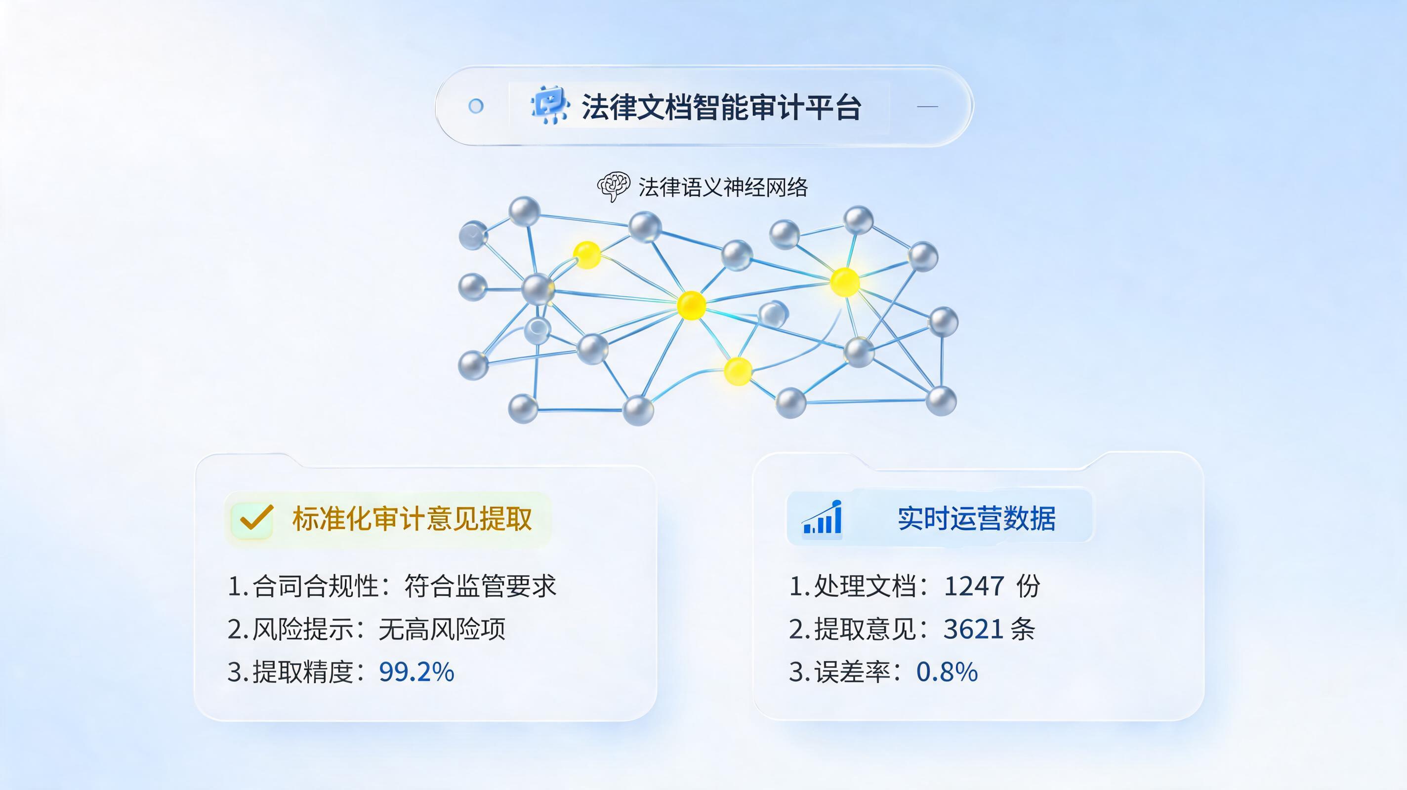 怎么标准化合同审核意见？数字员工助力企业合规升级