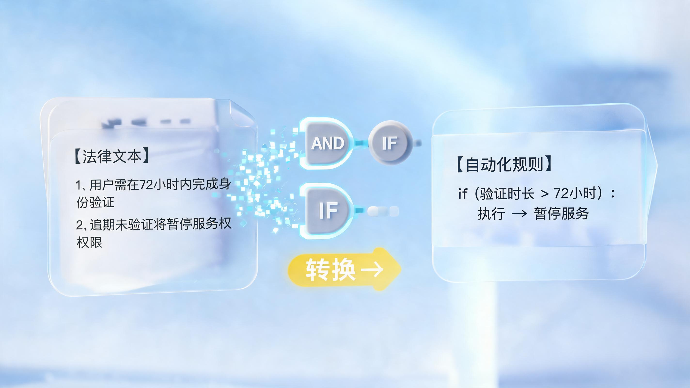 怎么从制度生成合同规则？智能体实现制度逻辑自动化提取_主图