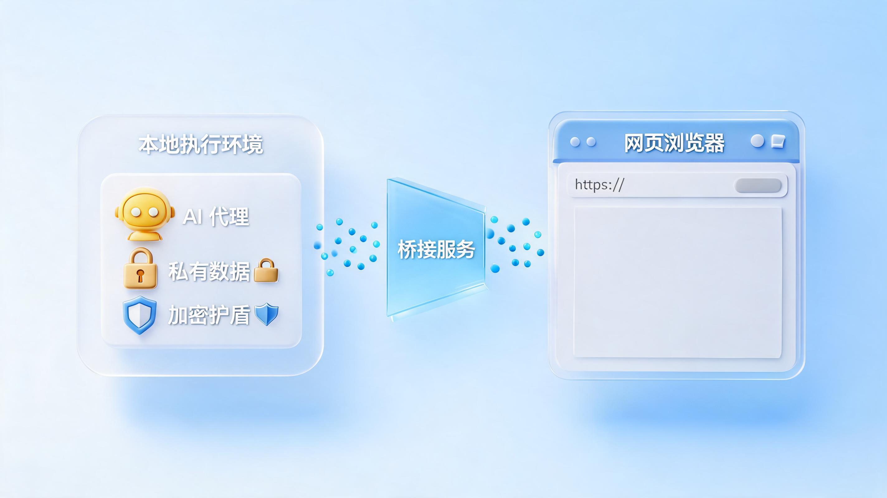 Kimi WebBridge 安全性分析：本地执行的浏览器代理，真的可以放心用吗？