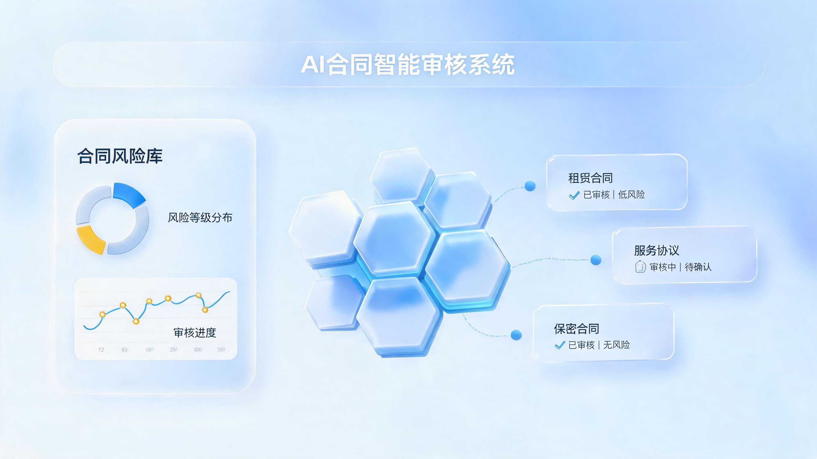 怎么搭建合同风险条款库？AI Agent重塑风控模型_主图