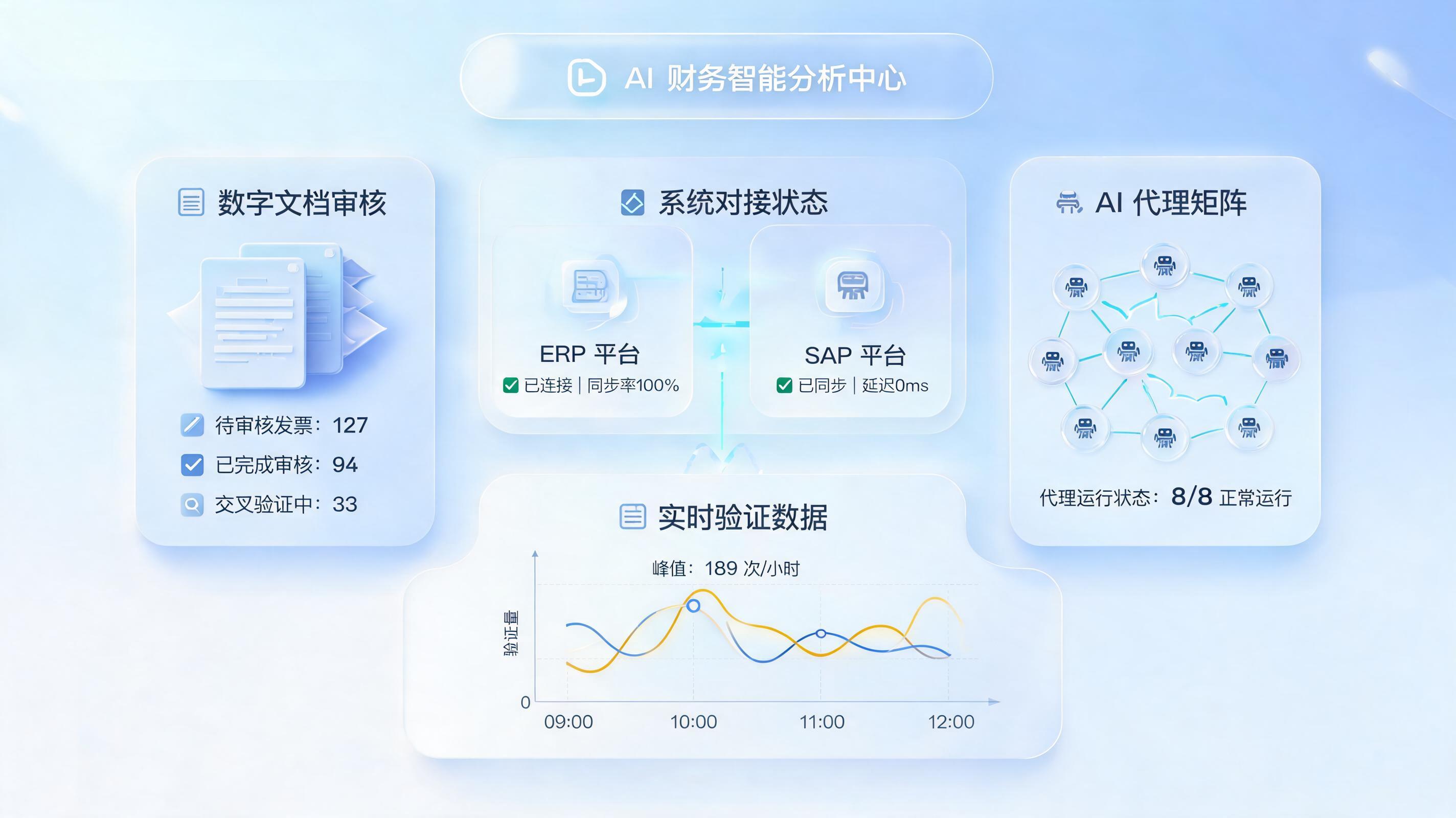 财务合规审计自动化实施路径 实在Agent构建全链路数字闭环_主图