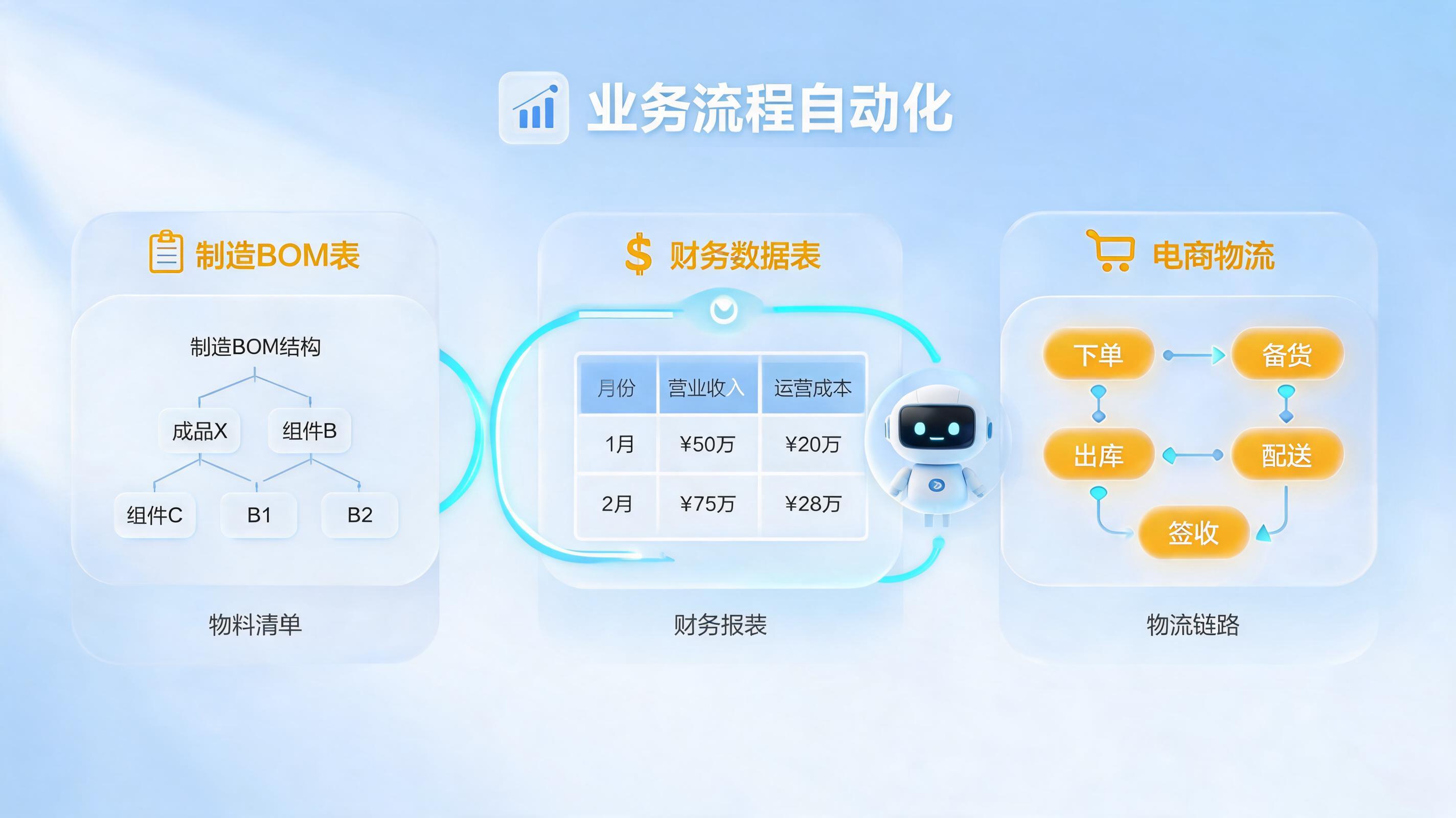 怎么实现业务流程标准化自动化？实在Agent重塑高效范式_主图